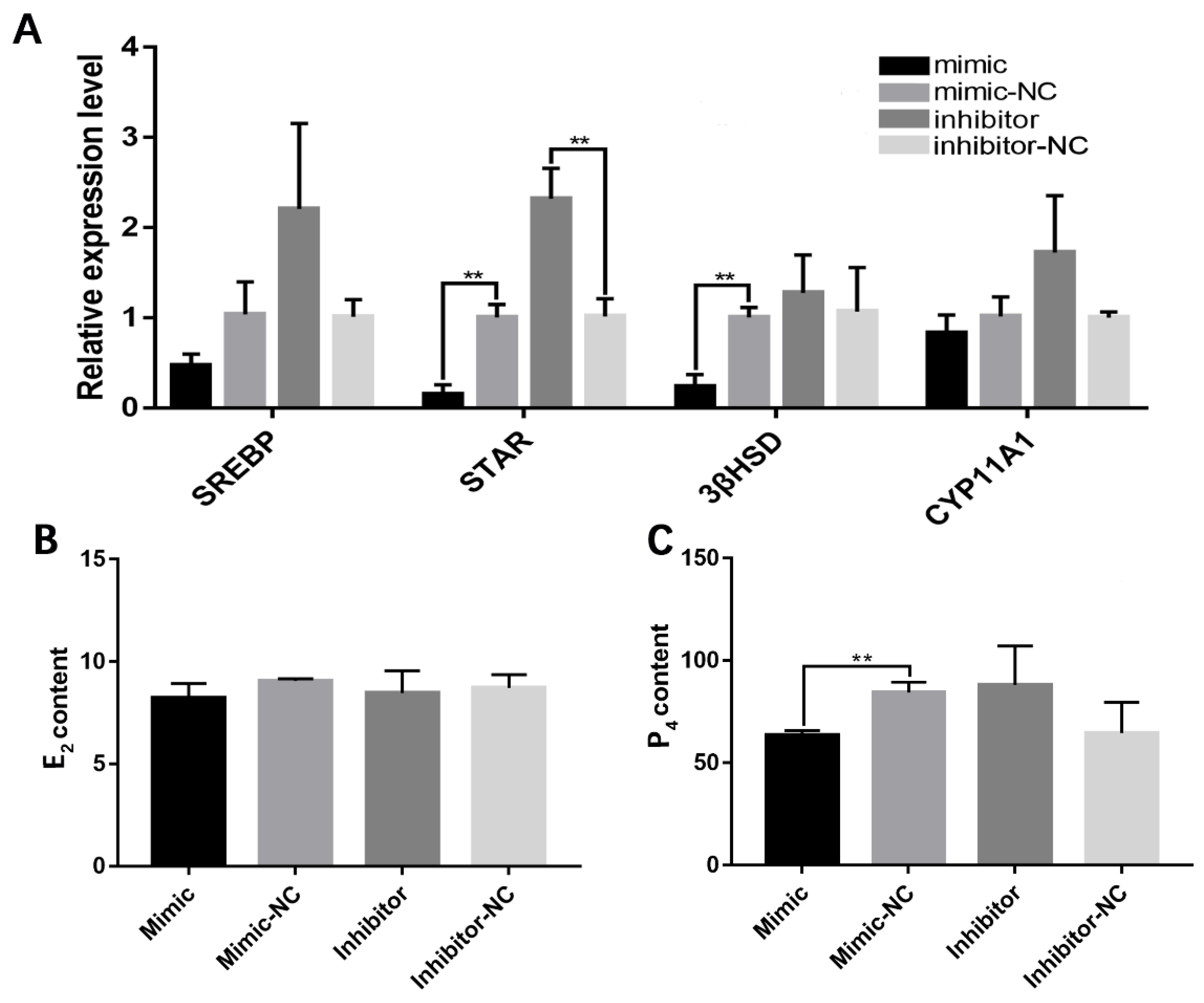 Animals 13 00325 g003 Animals 13 00325 g003