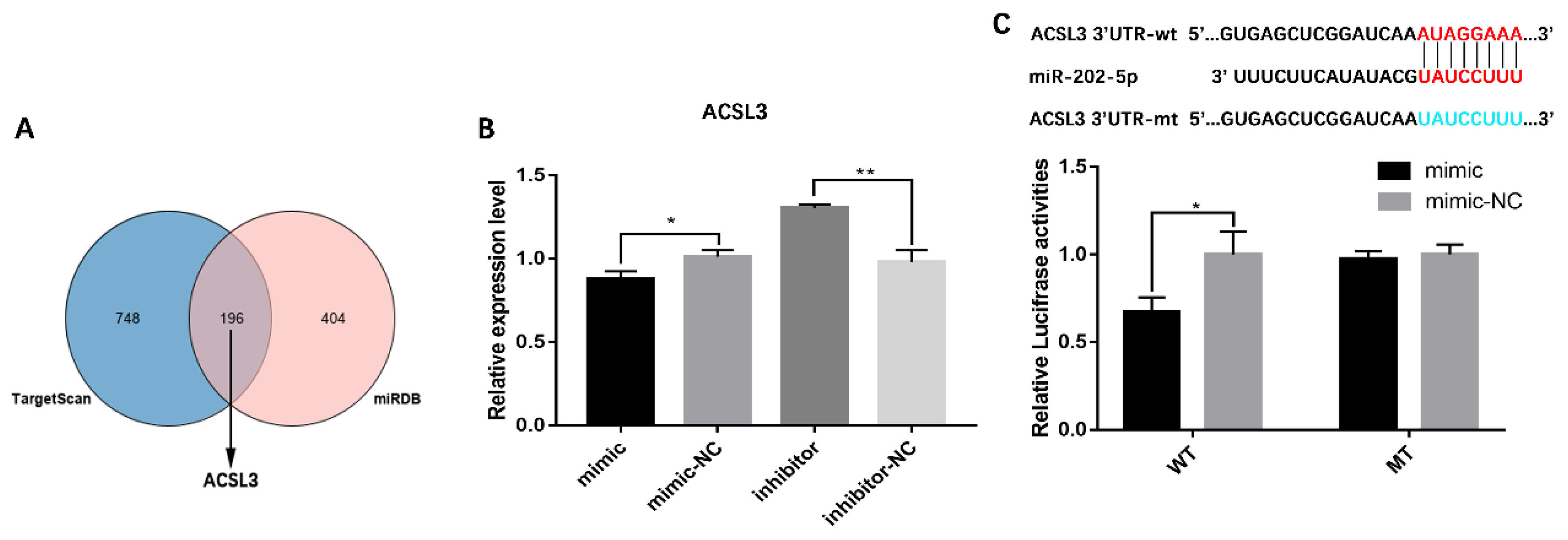 Animals 13 00325 g004 Animals 13 00325 g004