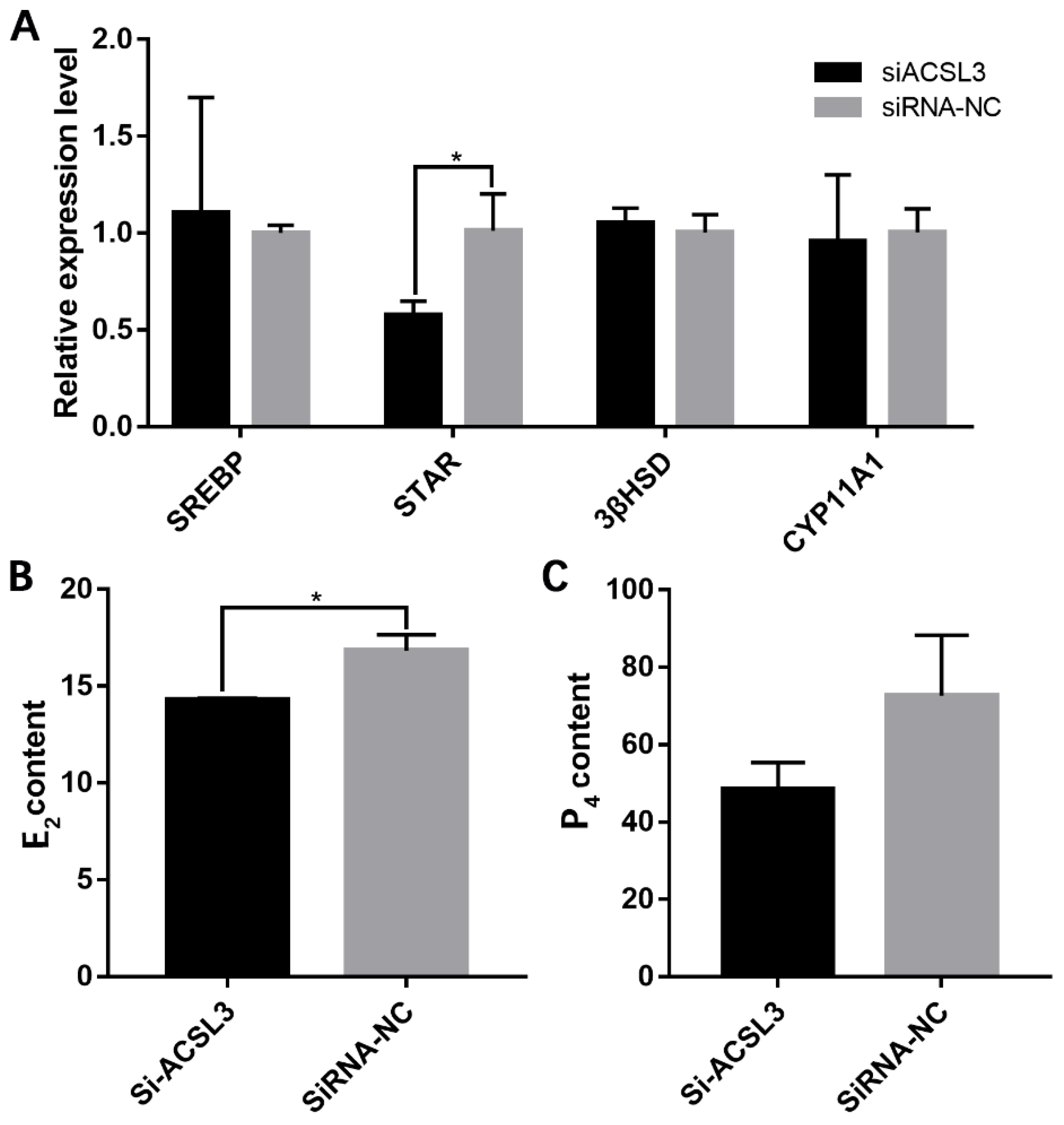 Animals 13 00325 g006 Animals 13 00325 g006