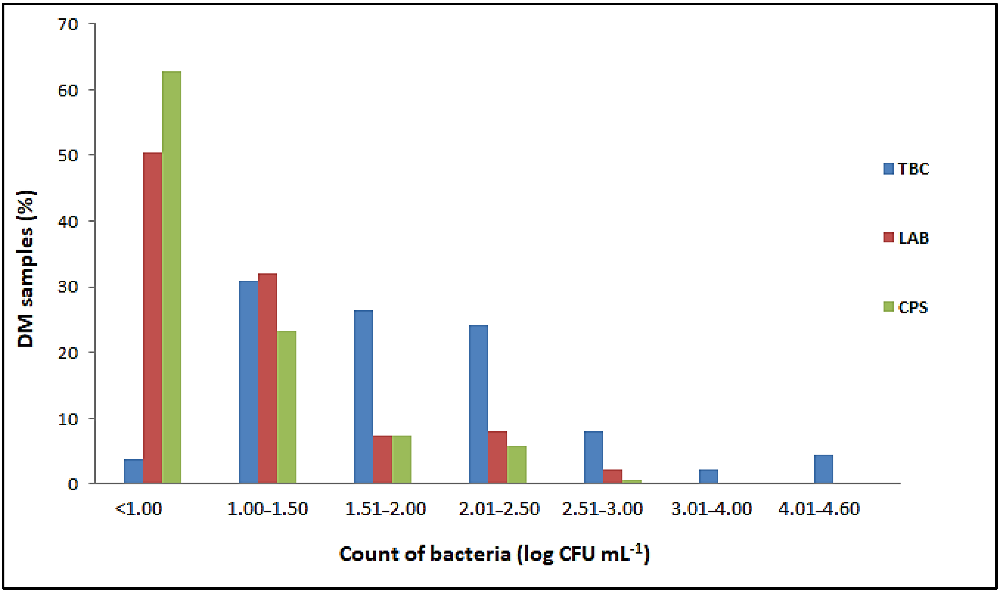 Animals 13 00327 g001