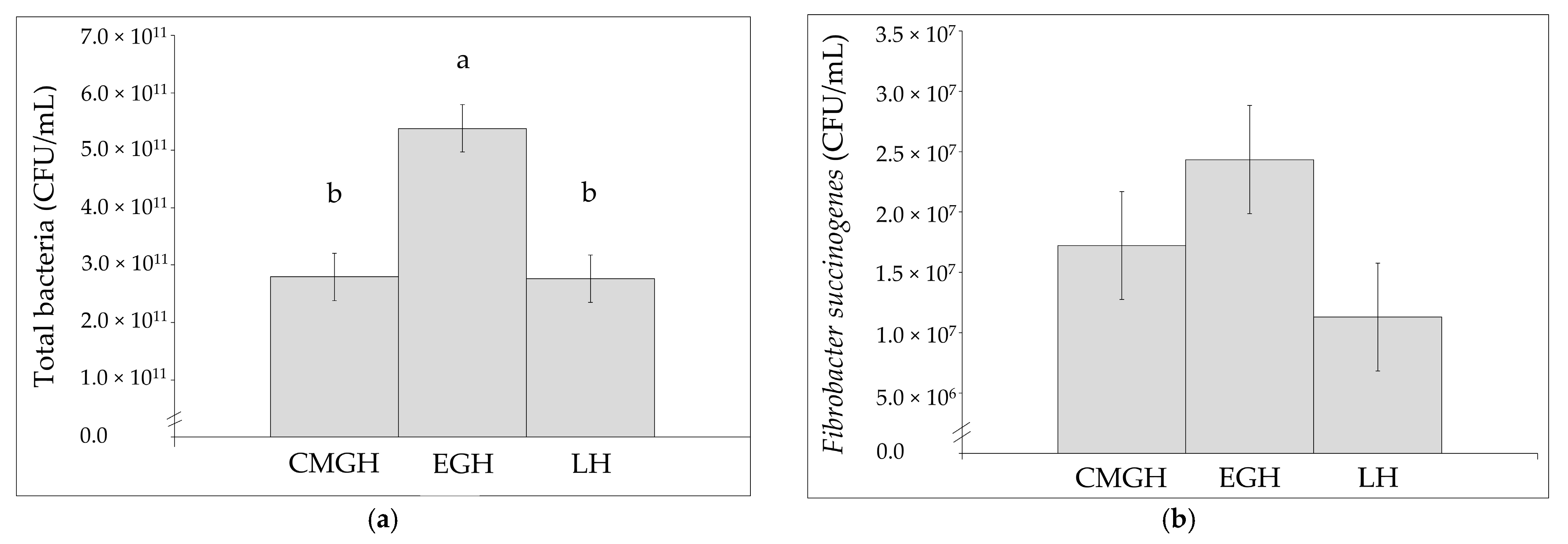 Animals 13 00328 g001