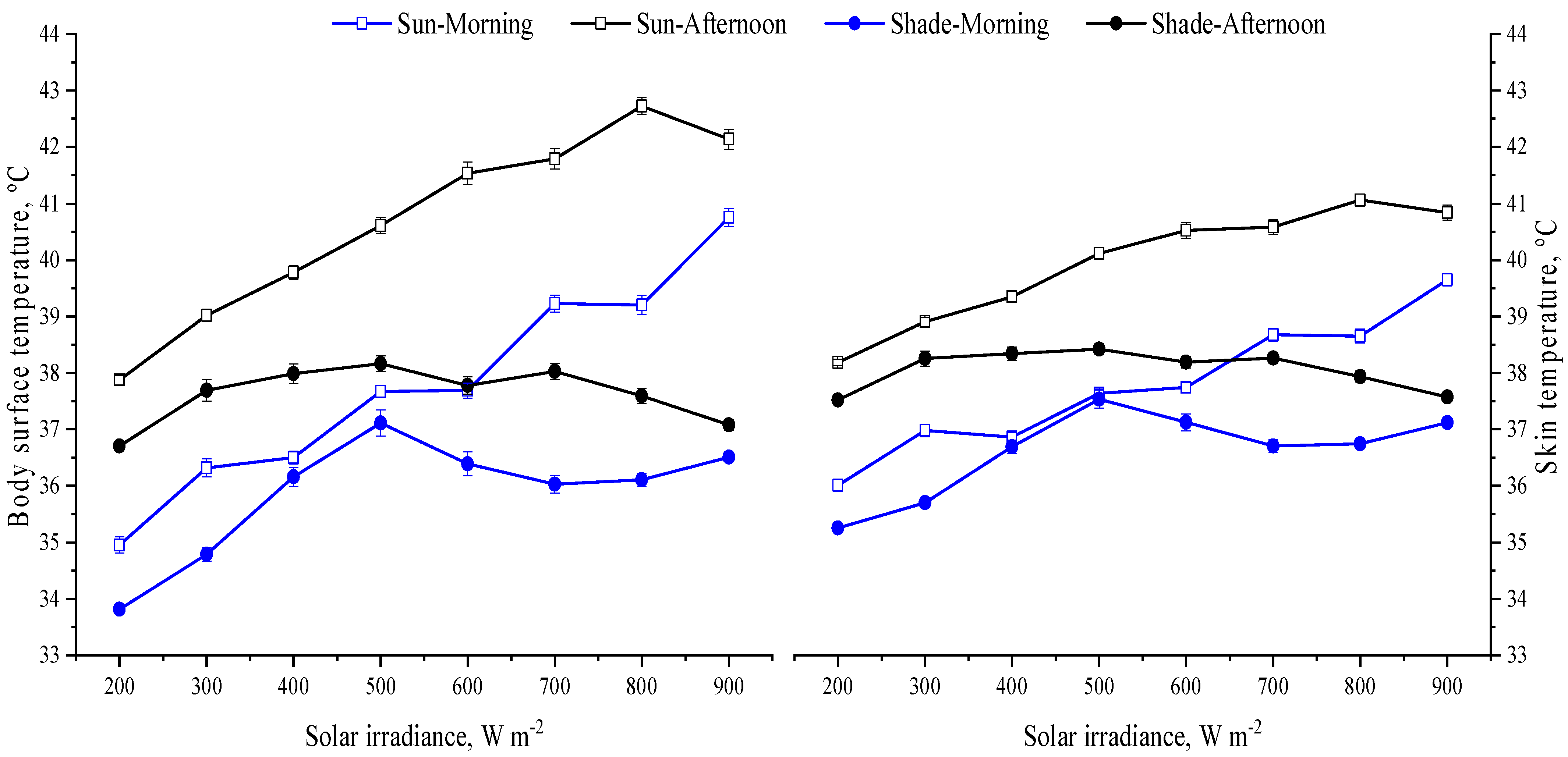 Animals 13 00329 g005