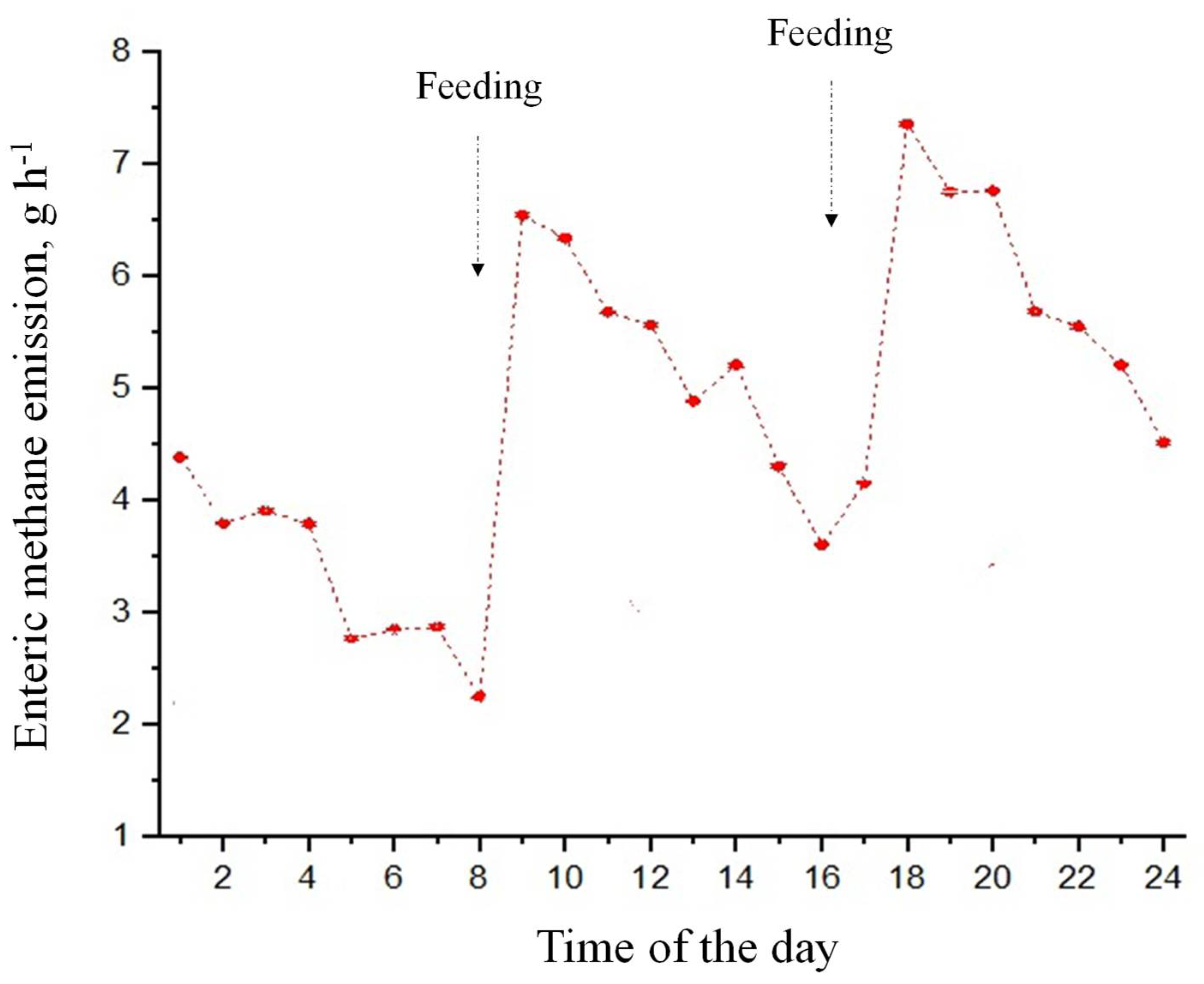 Animals 13 00329 g008