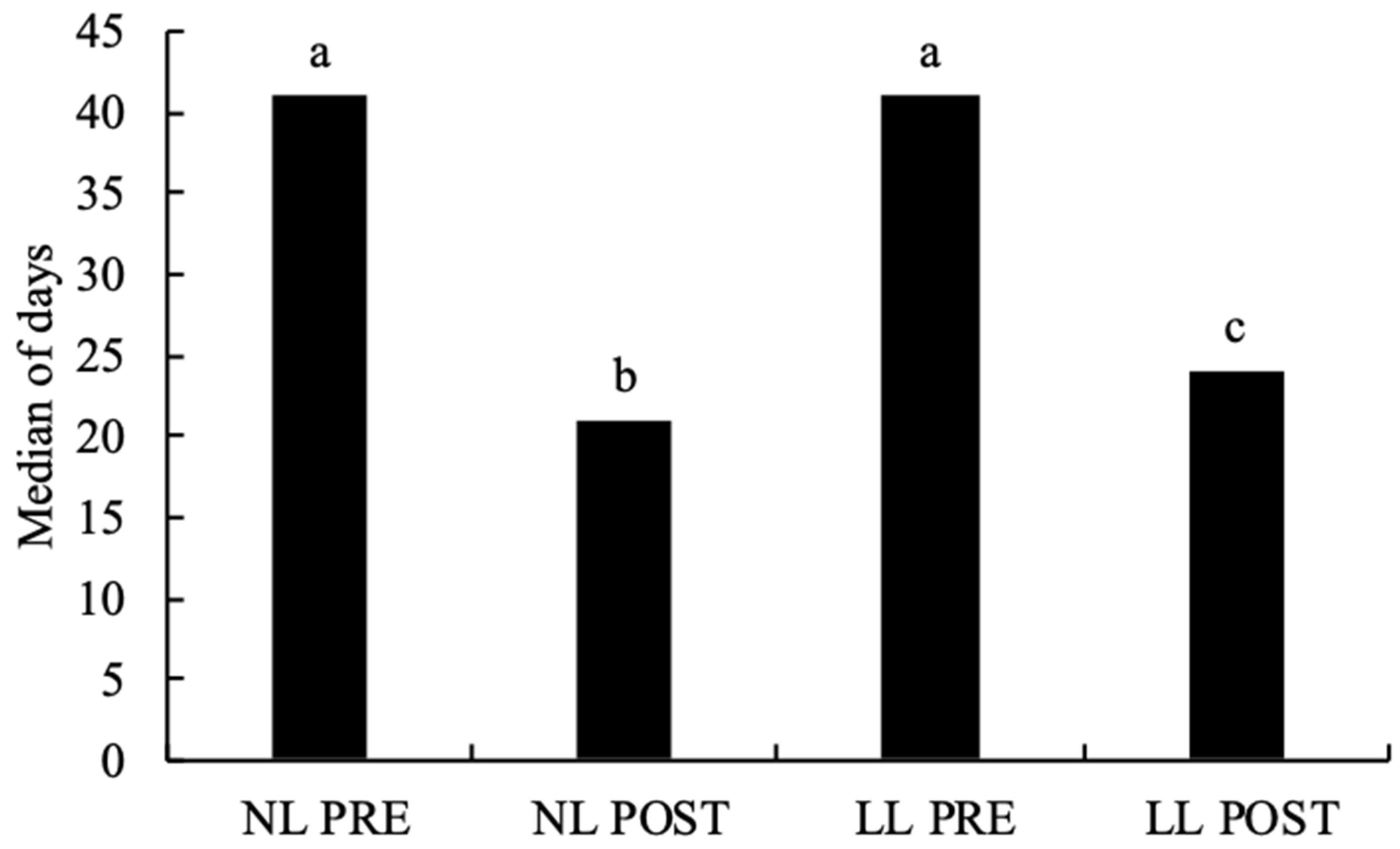 Animals 13 00337 g002