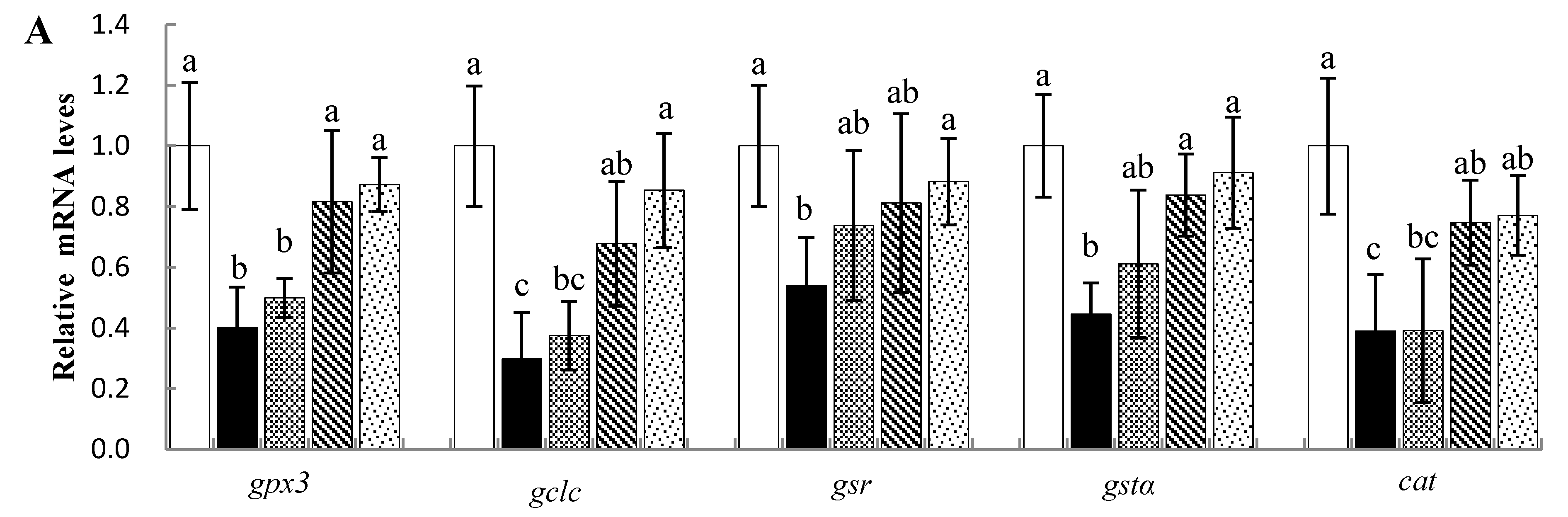 Animals 13 00341 g003a