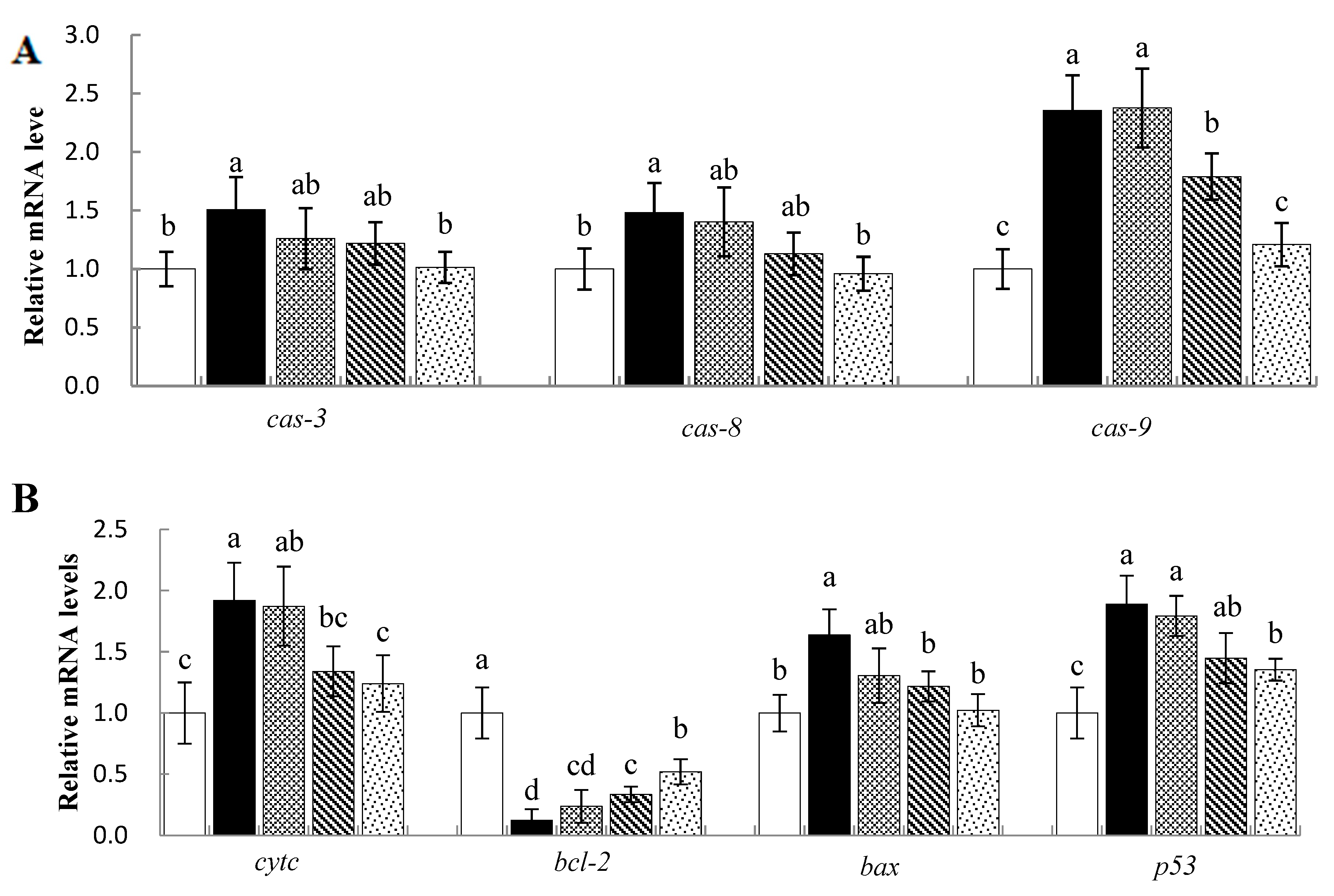 Animals 13 00341 g005a