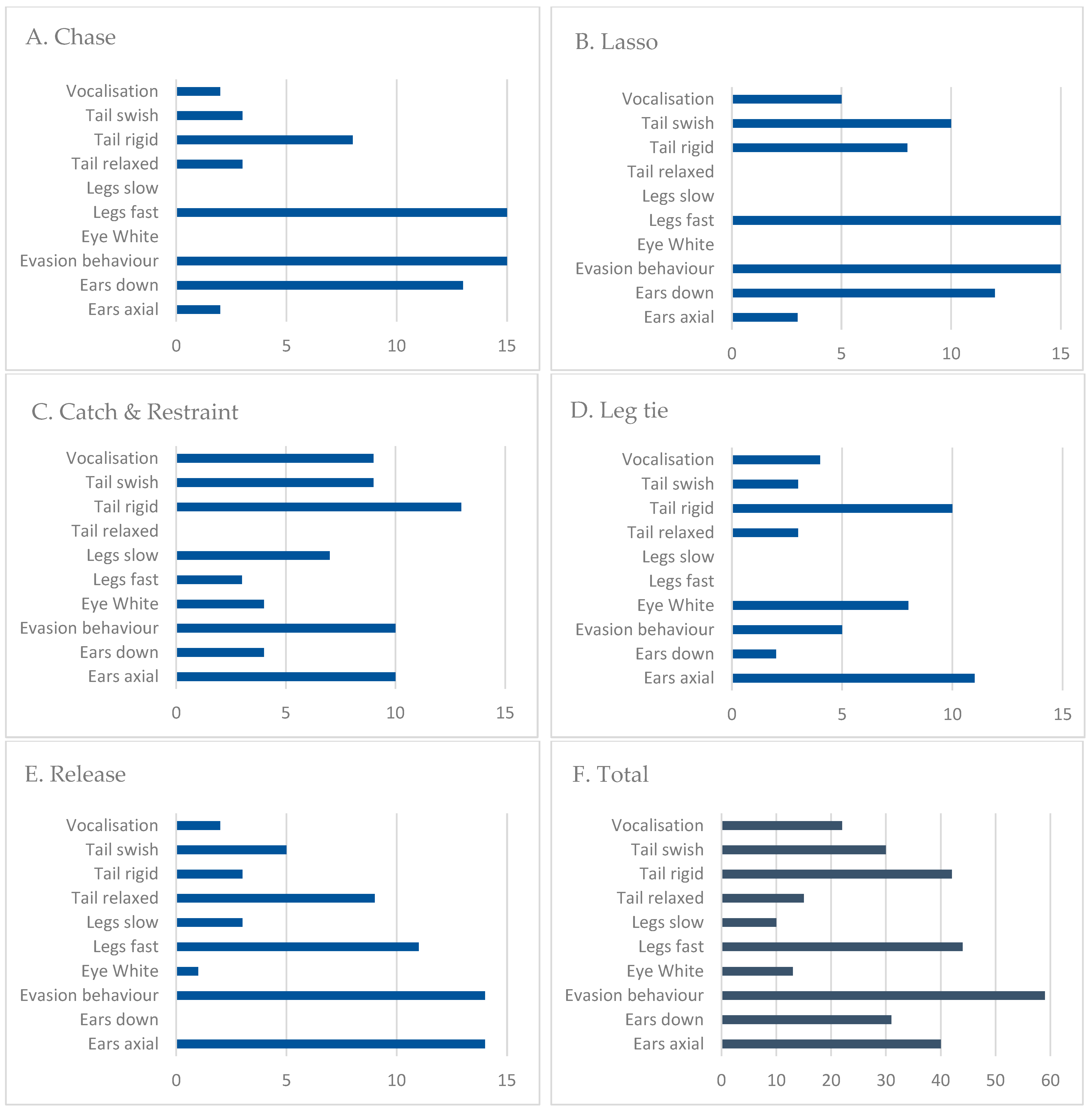 Animals 13 00343 g001 Animals 13 00343 g001