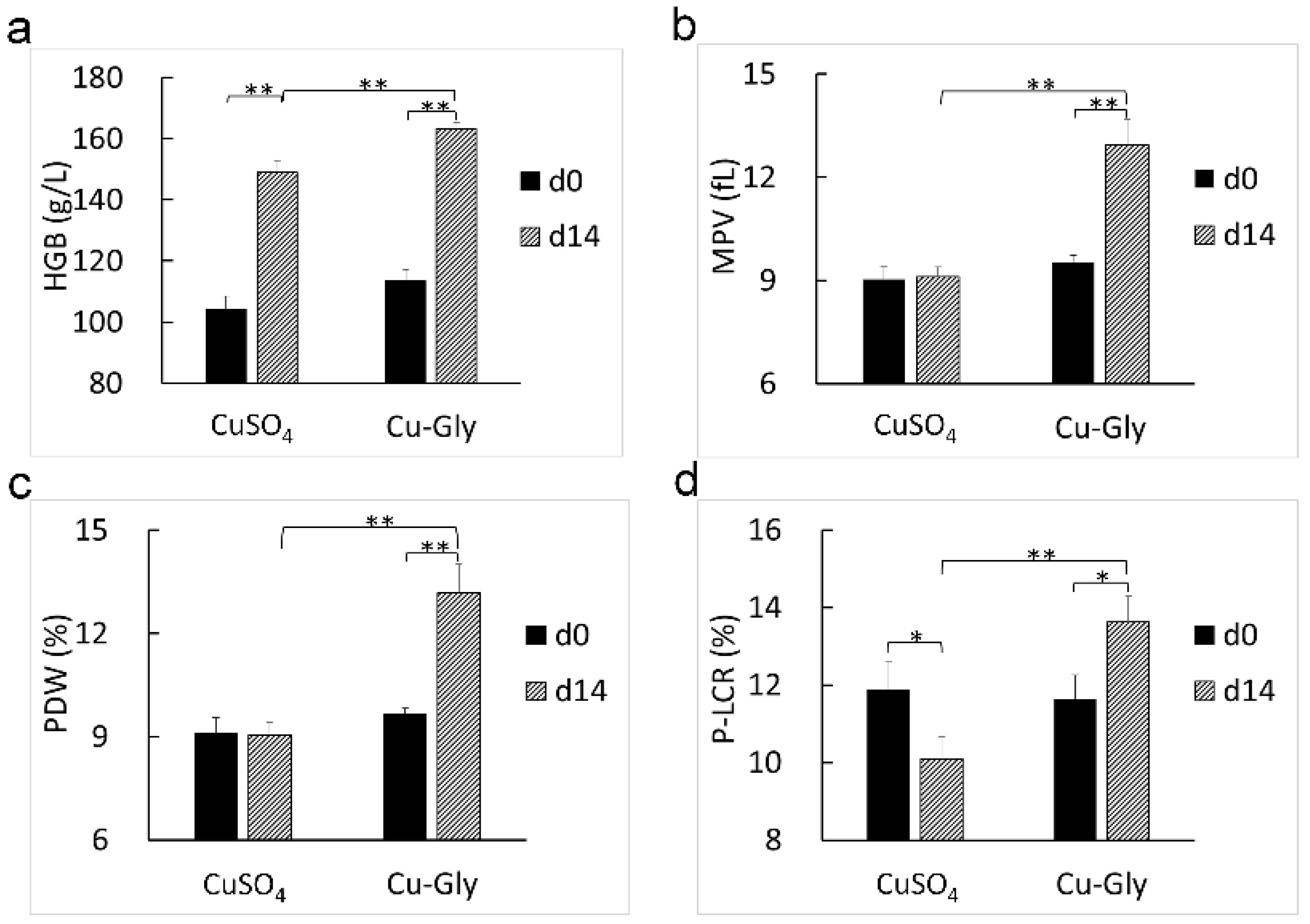 Animals 13 00345 g001 Animals 13 00345 g001