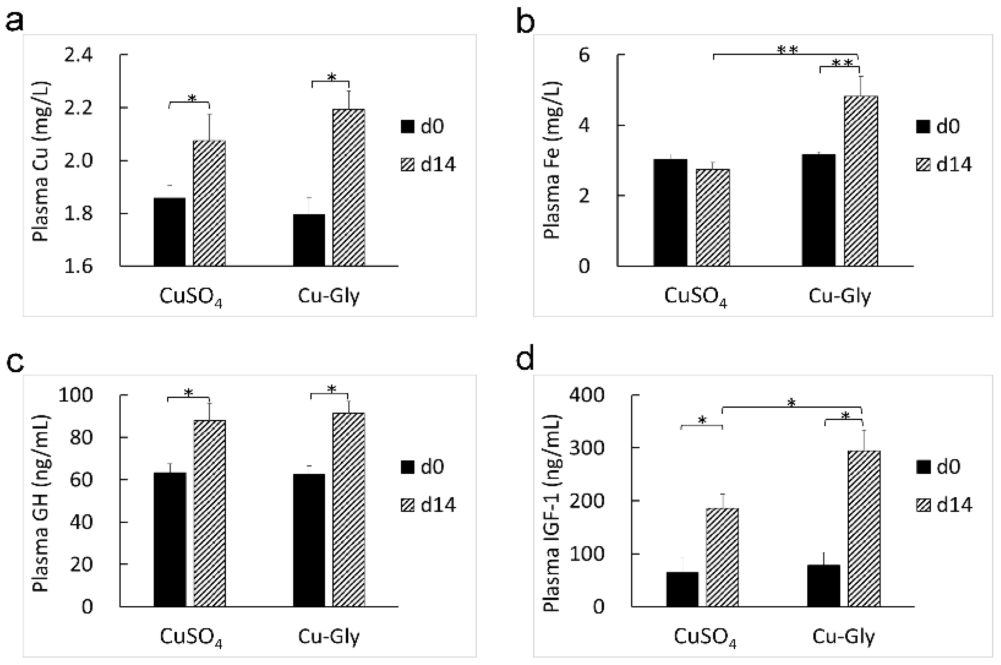 Animals 13 00345 g002 Animals 13 00345 g002