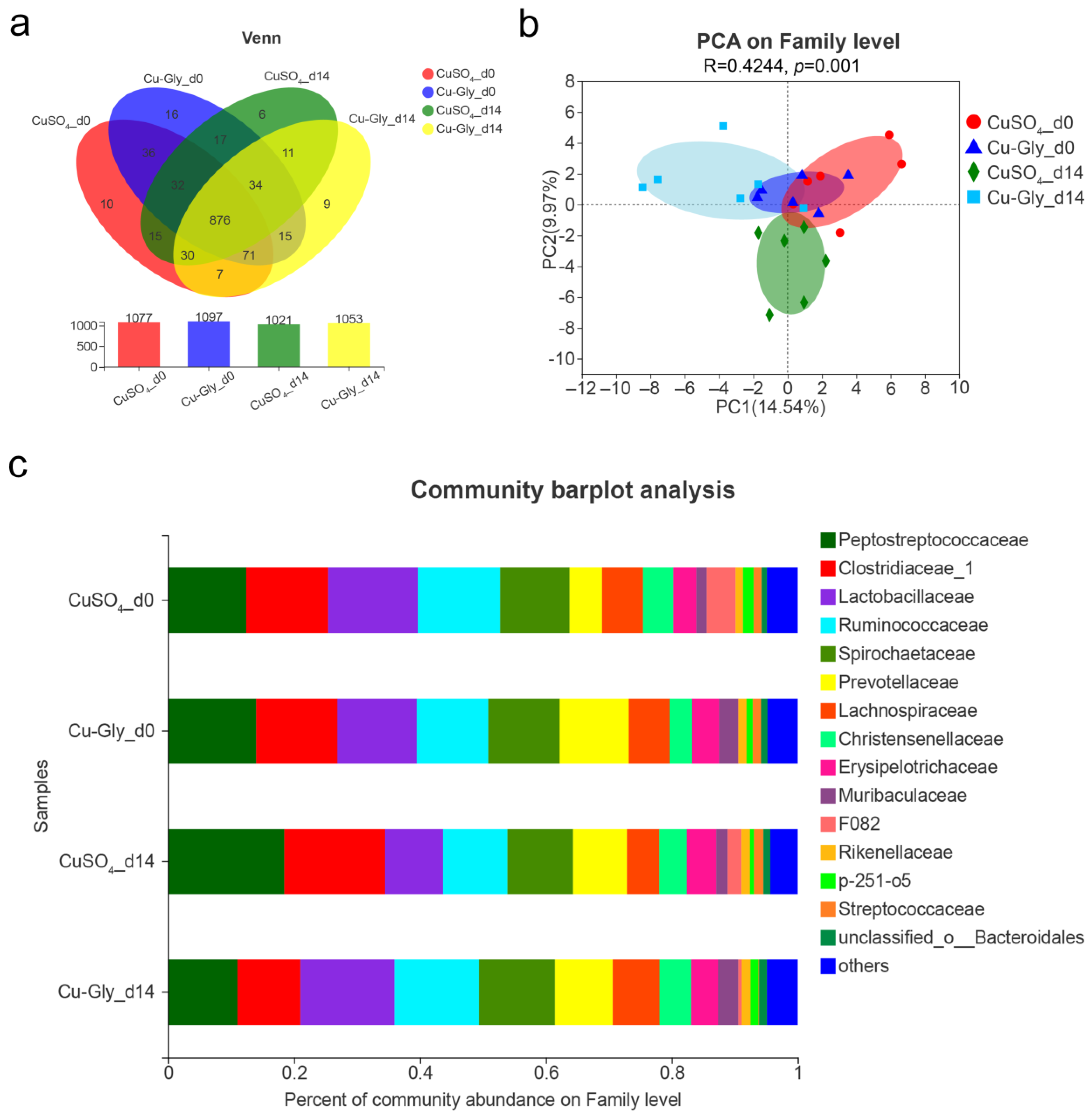 Animals 13 00345 g003 Animals 13 00345 g003