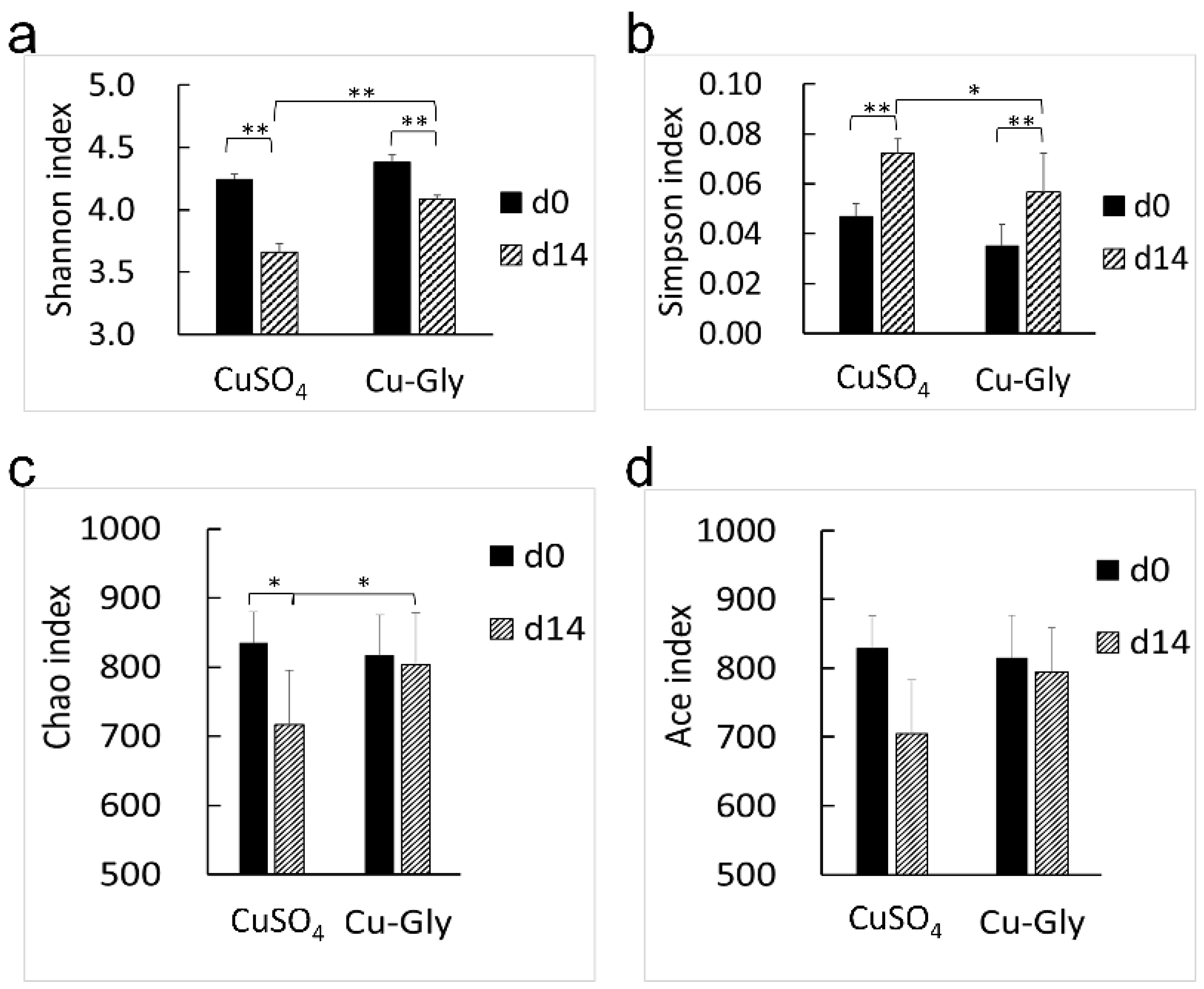 Animals 13 00345 g004 Animals 13 00345 g004
