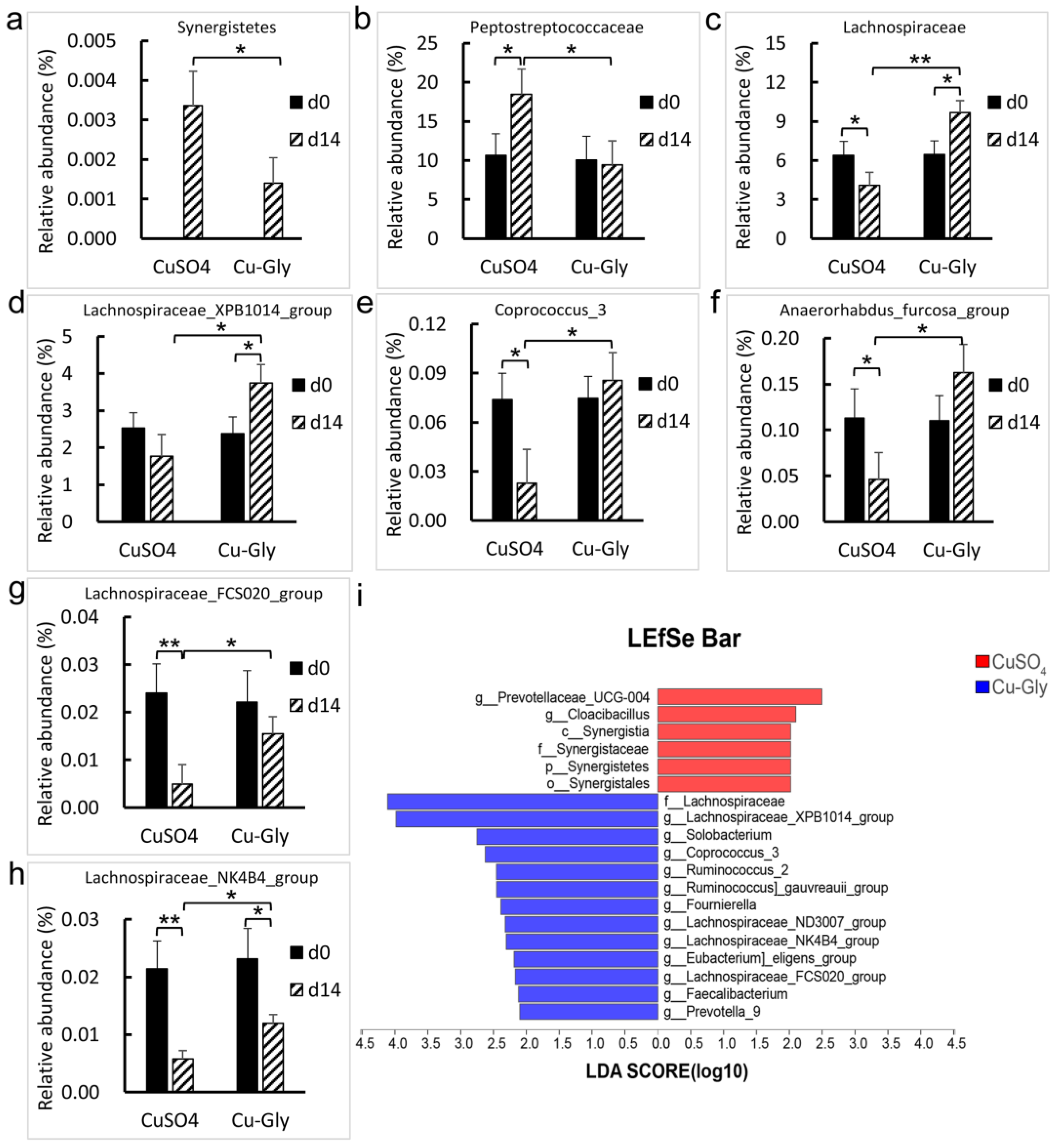 Animals 13 00345 g005 Animals 13 00345 g005