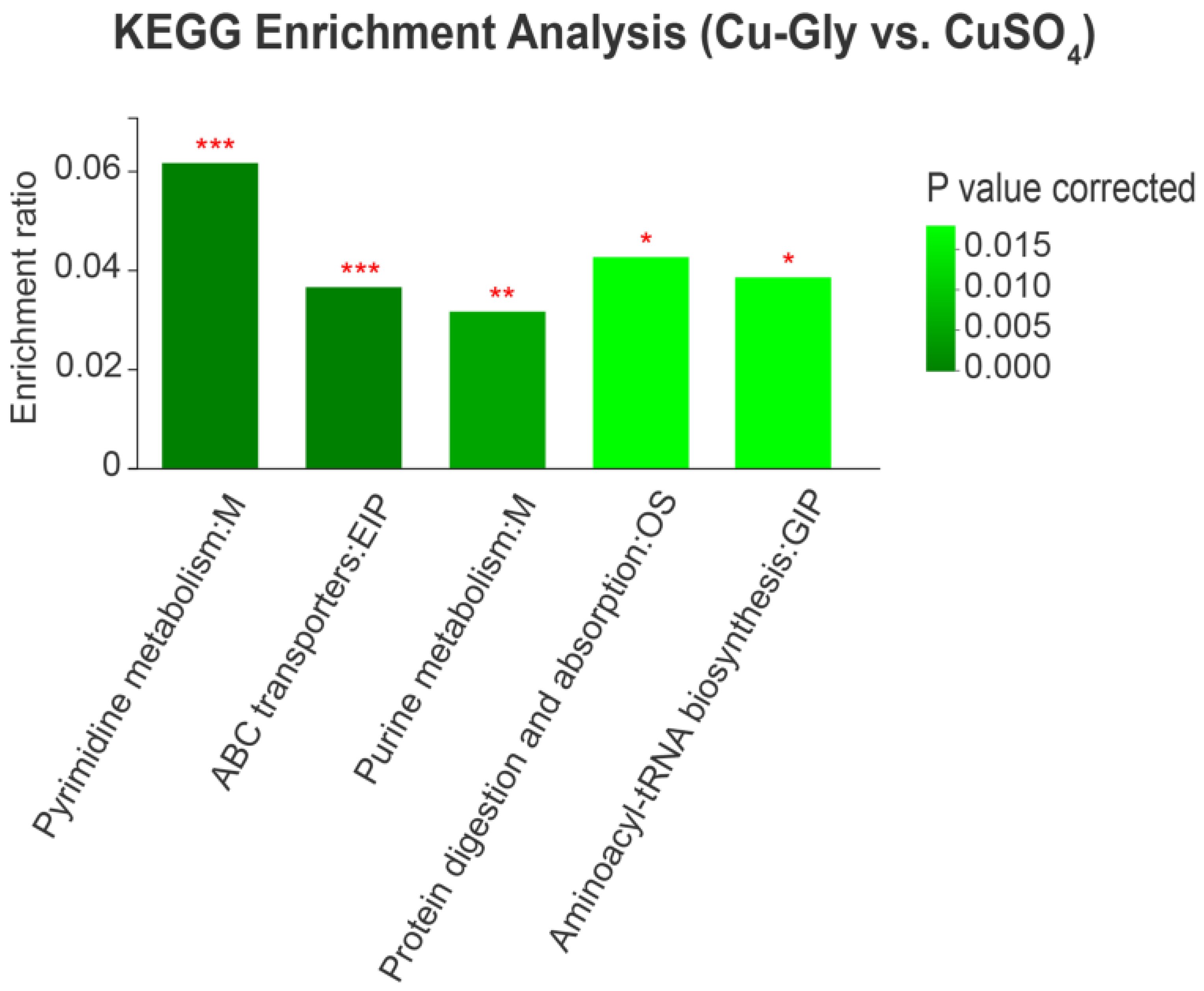Animals 13 00345 g006 Animals 13 00345 g006