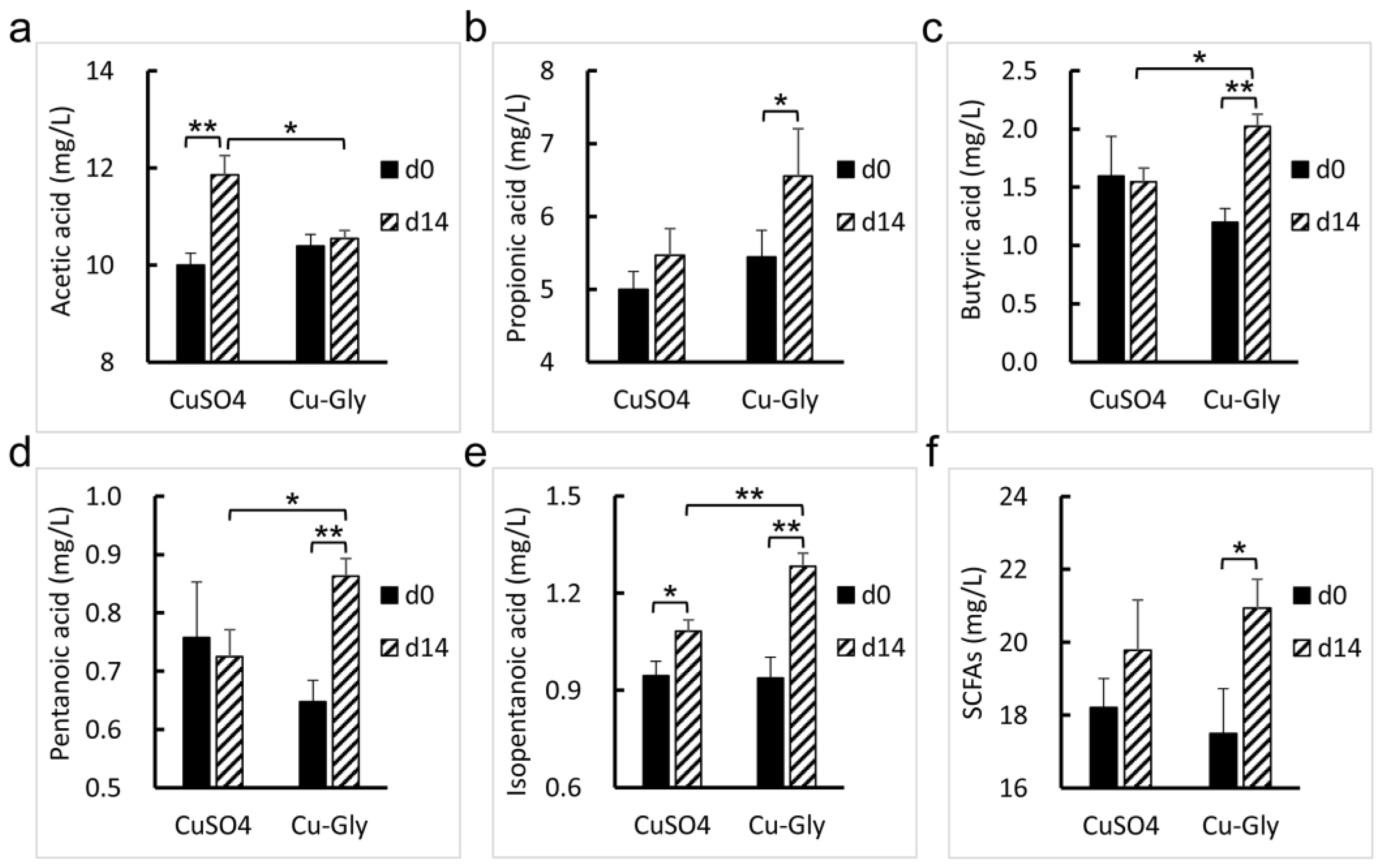 Animals 13 00345 g007 Animals 13 00345 g007