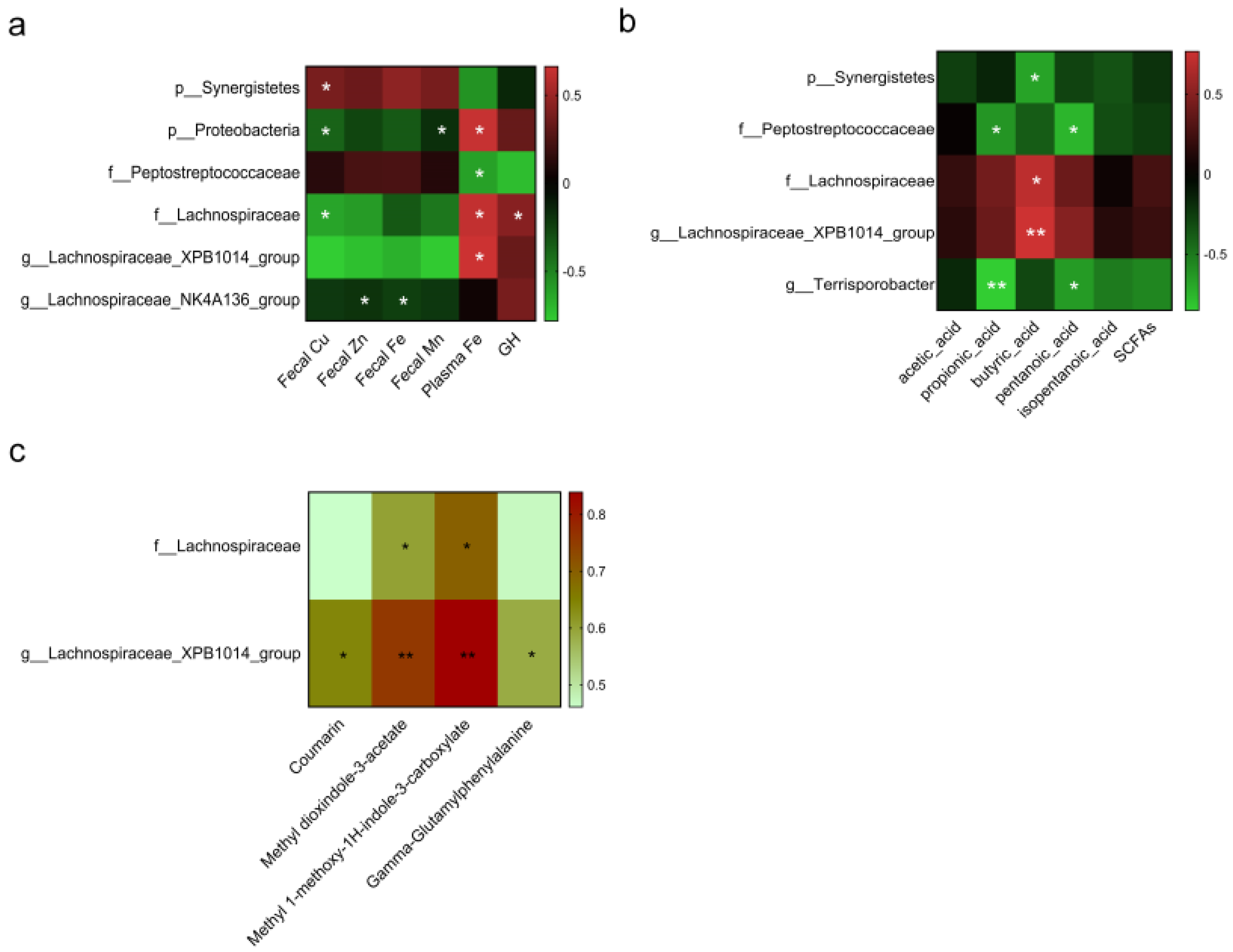 Animals 13 00345 g008 Animals 13 00345 g008