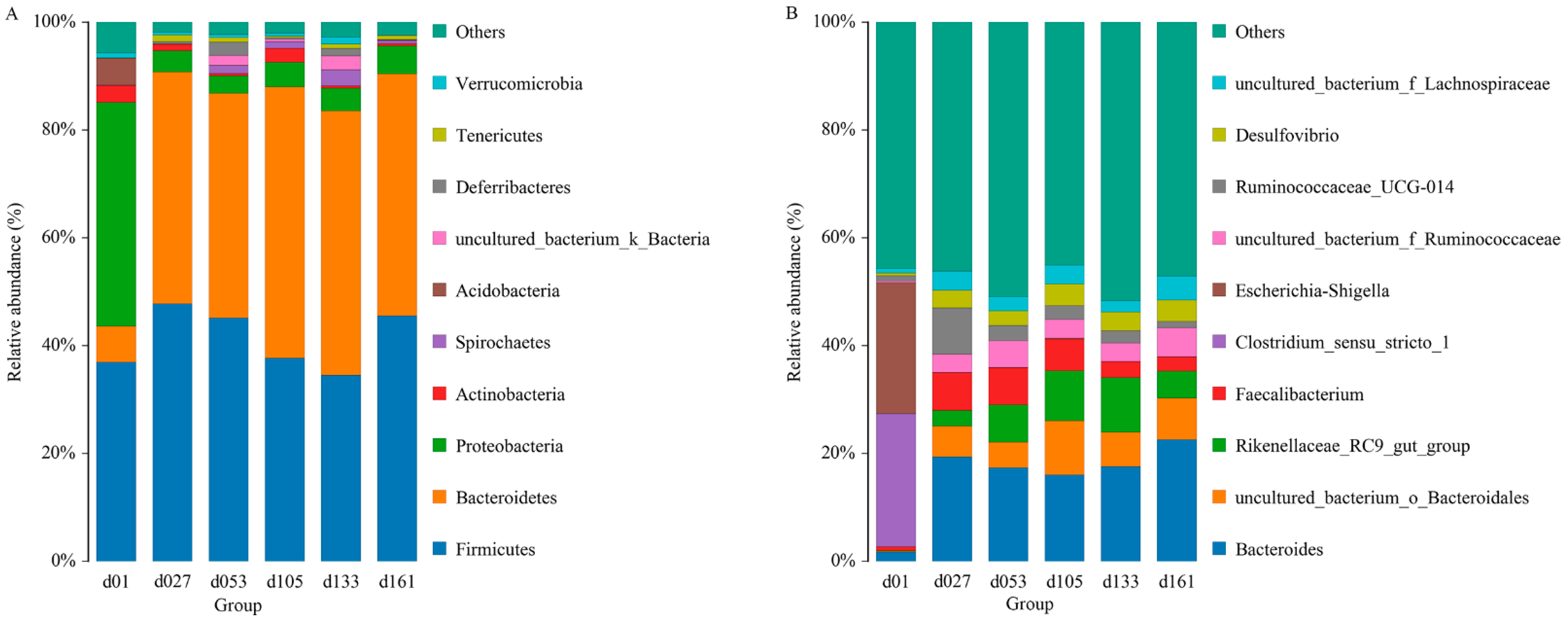 Animals 13 00348 g001 Animals 13 00348 g001