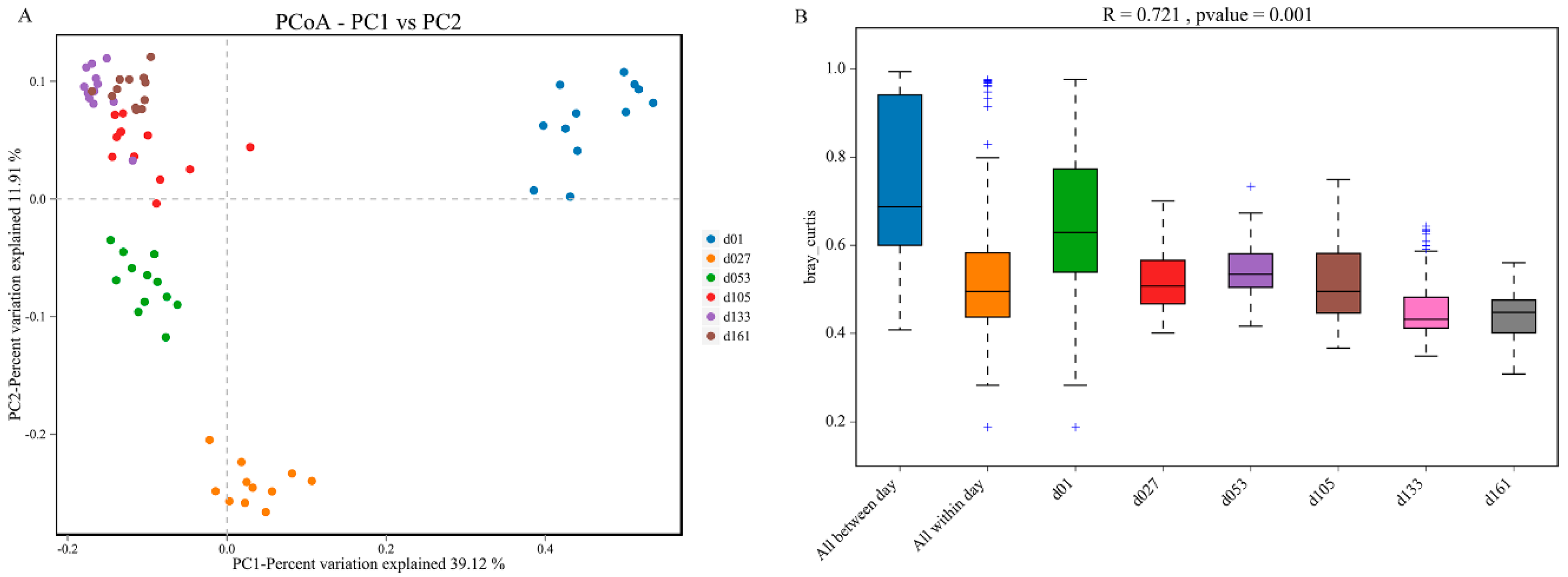 Animals 13 00348 g003 Animals 13 00348 g003