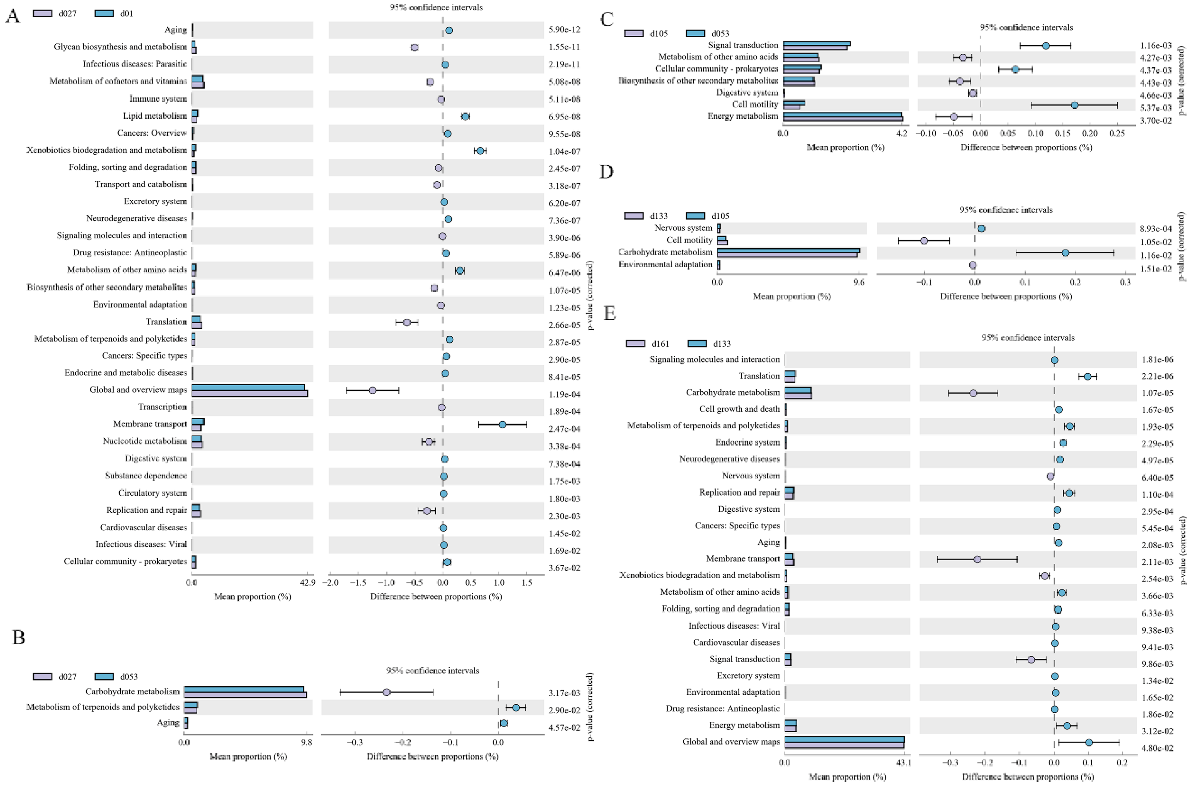 Animals 13 00348 g005 Animals 13 00348 g005