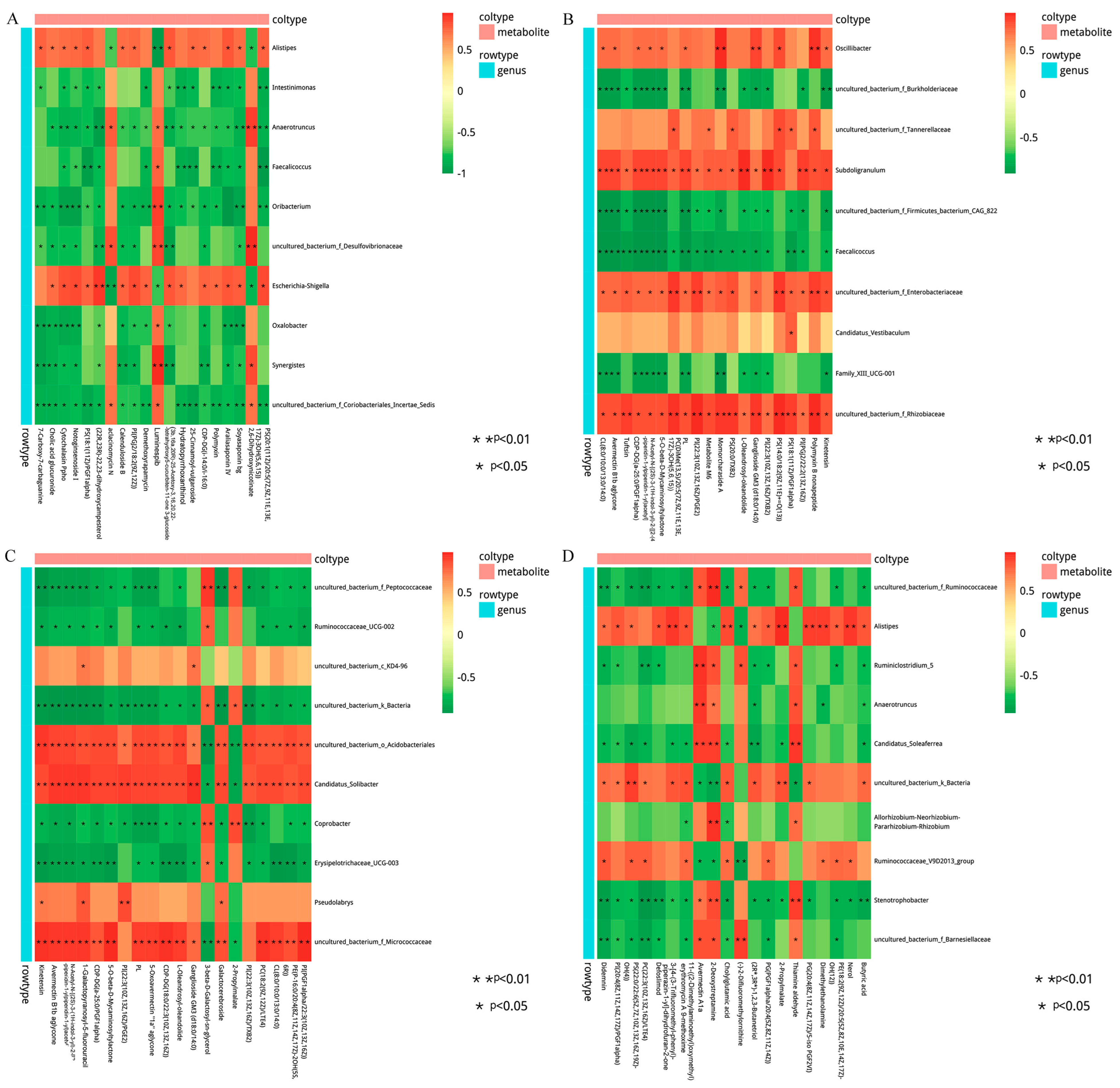 Animals 13 00348 g006 Animals 13 00348 g006