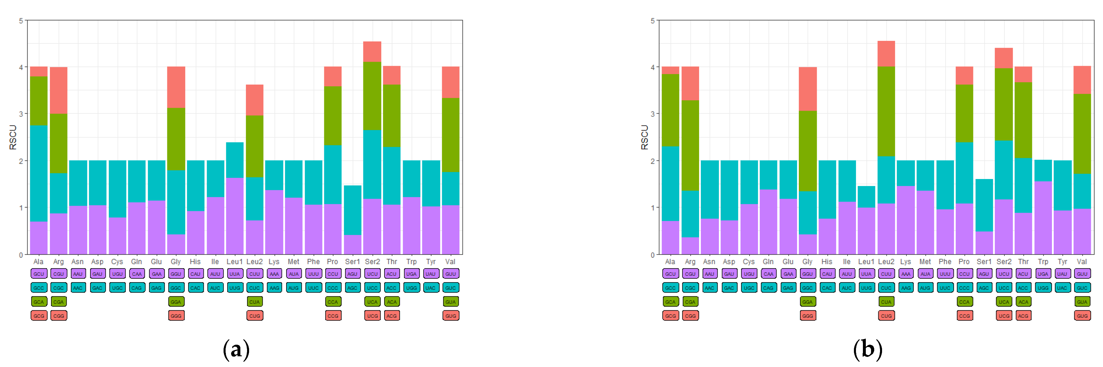 Animals | Free Full-Text | Comparative Mitogenomic Analysis of Two 