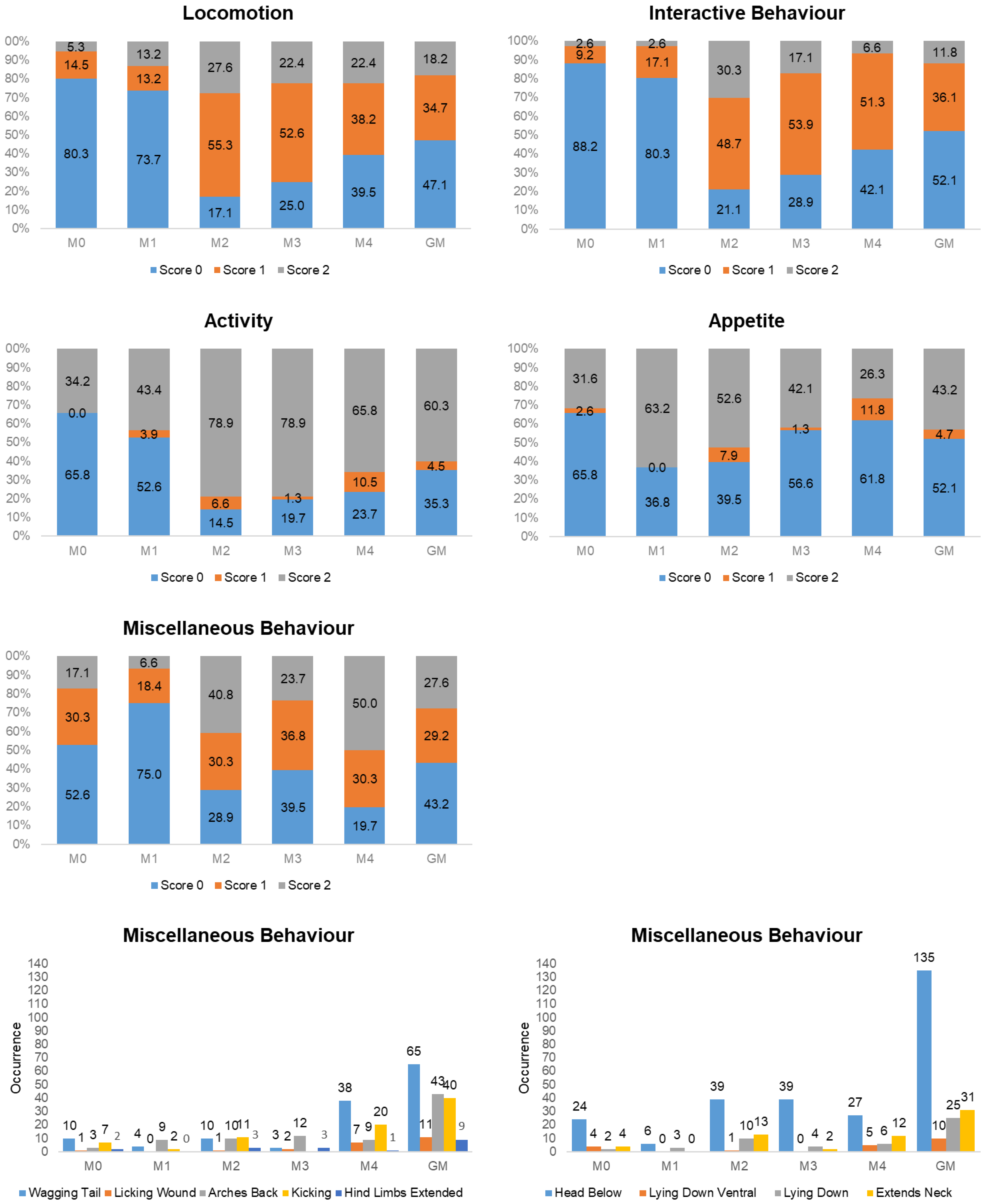 Animals 13 00364 g002 Animals 13 00364 g002