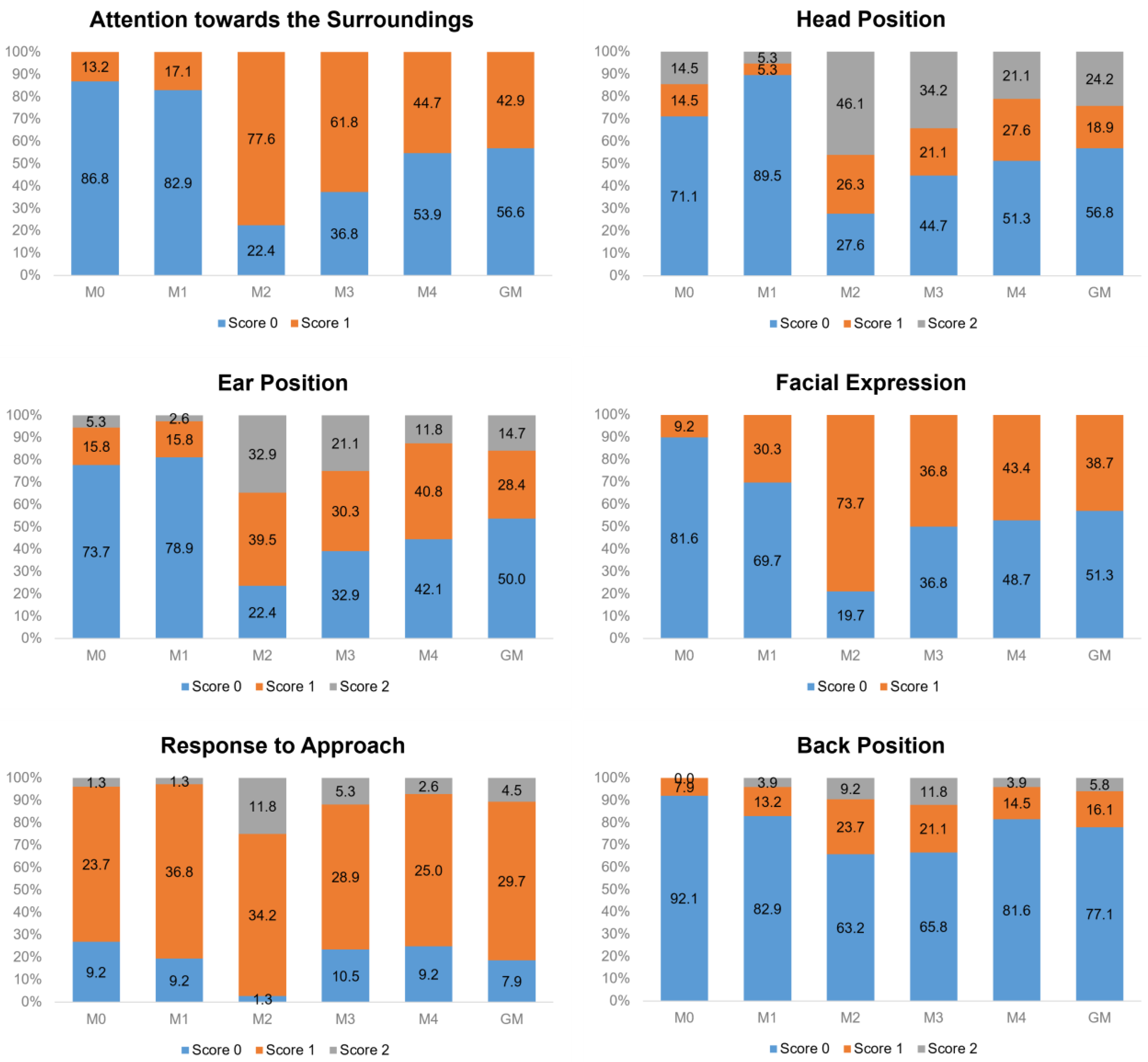 Animals 13 00364 g003 Animals 13 00364 g003
