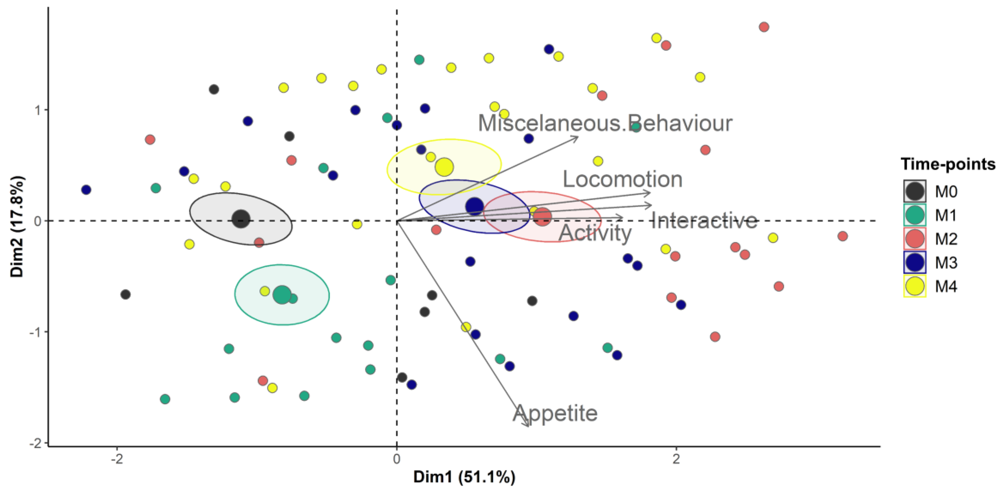 Animals 13 00364 g004 Animals 13 00364 g004