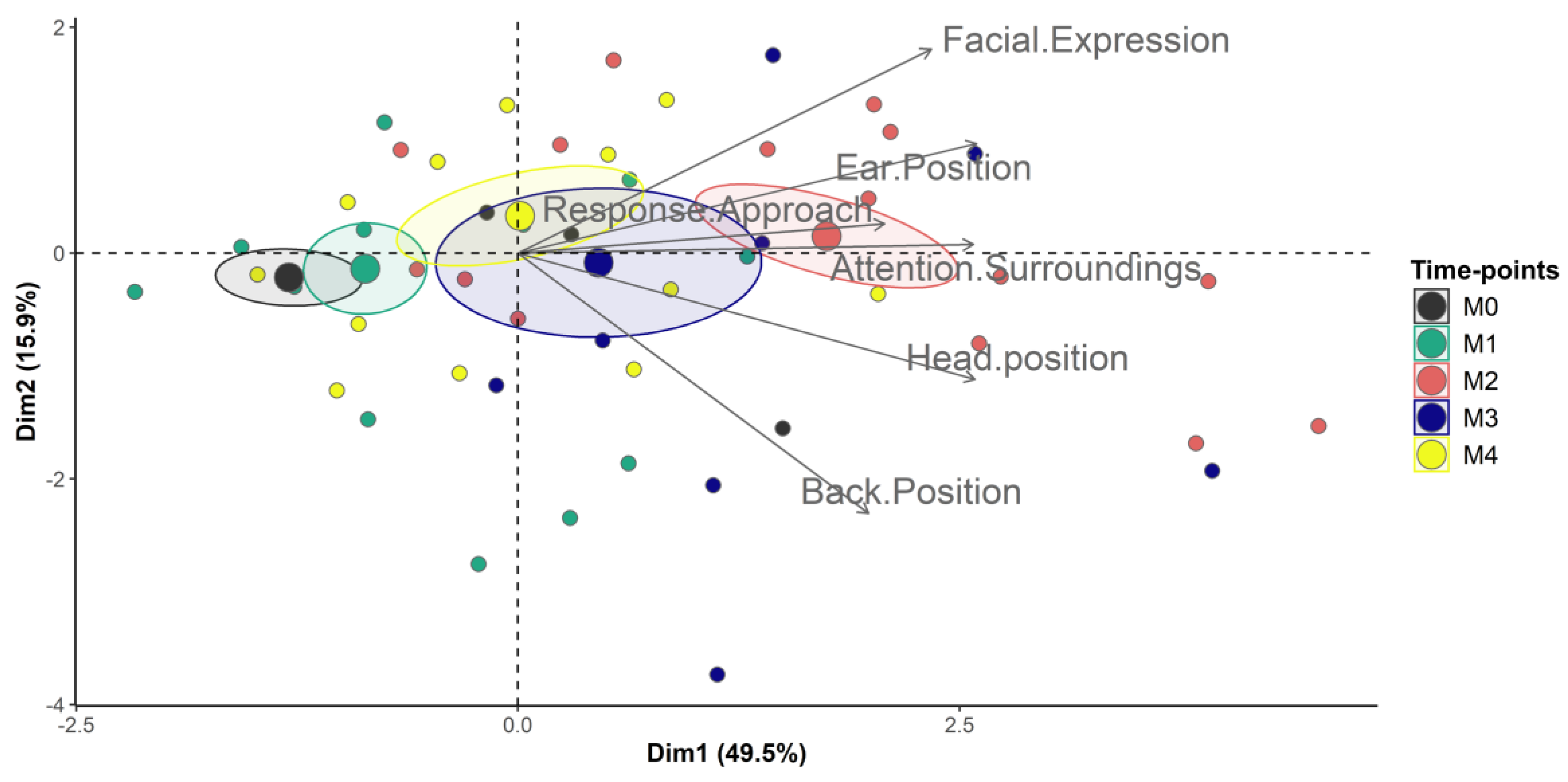 Animals 13 00364 g005 Animals 13 00364 g005