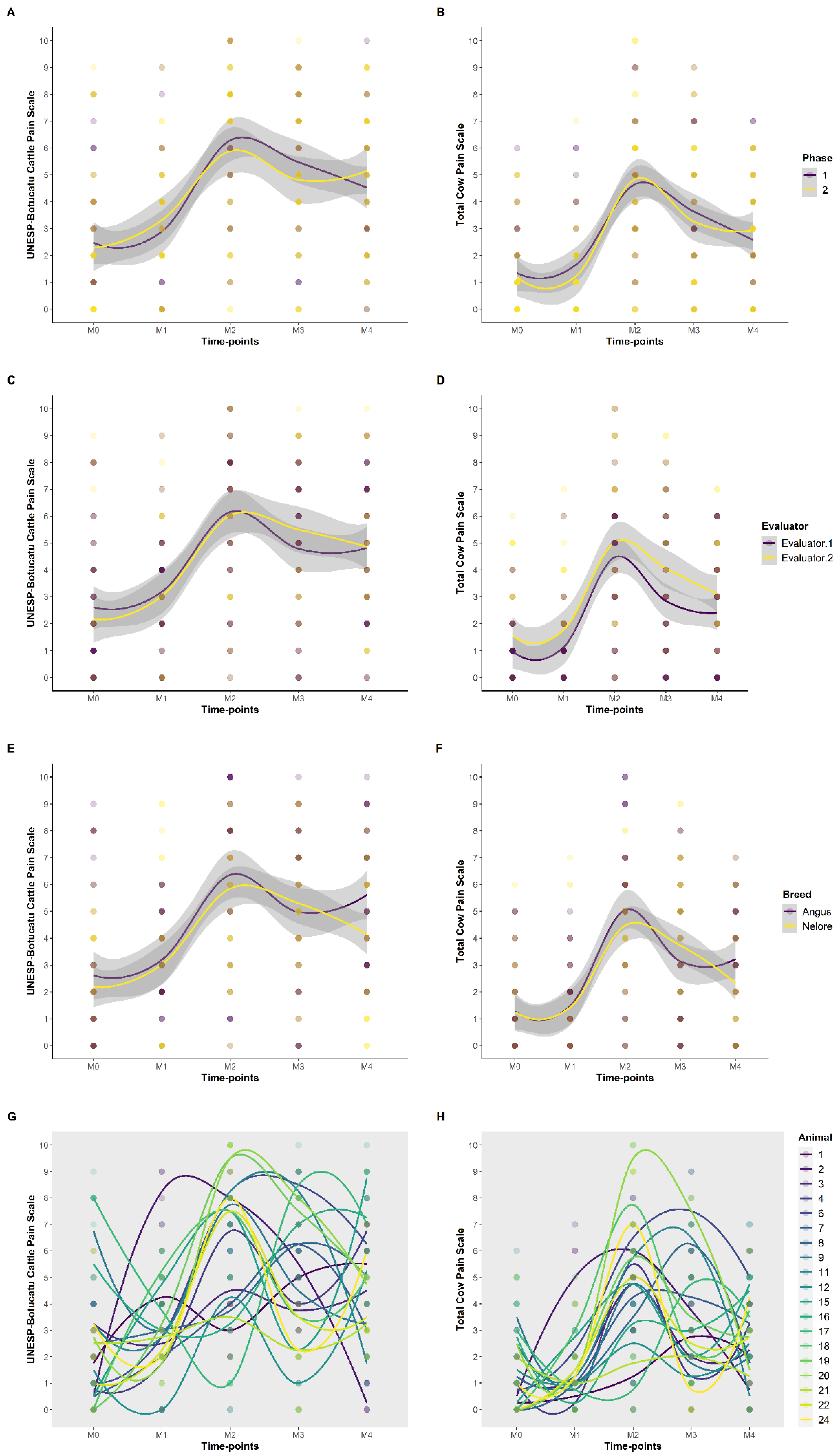 Animals 13 00364 g007 Animals 13 00364 g007