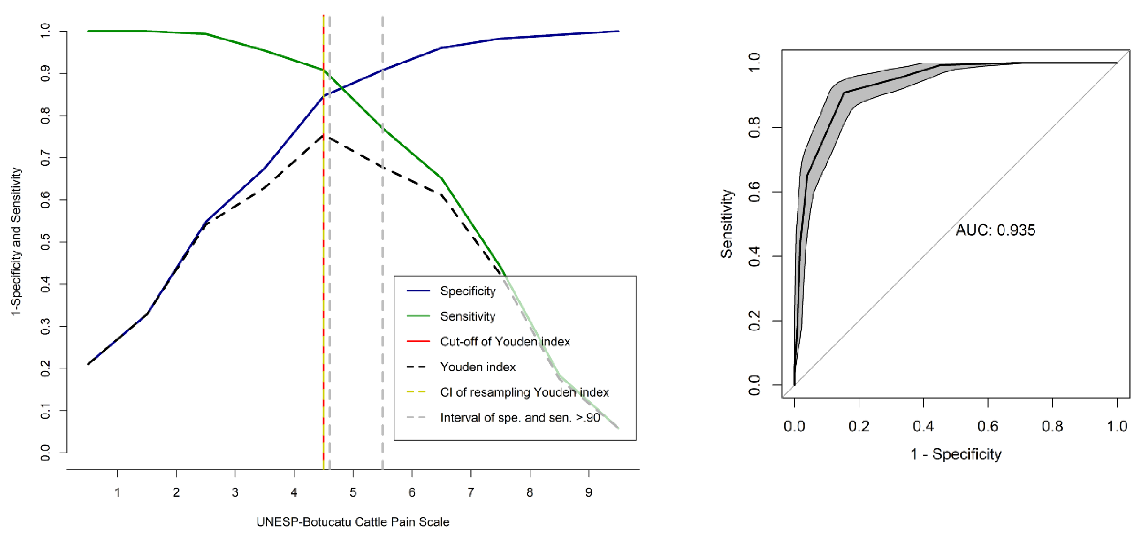 Animals 13 00364 g008 Animals 13 00364 g008