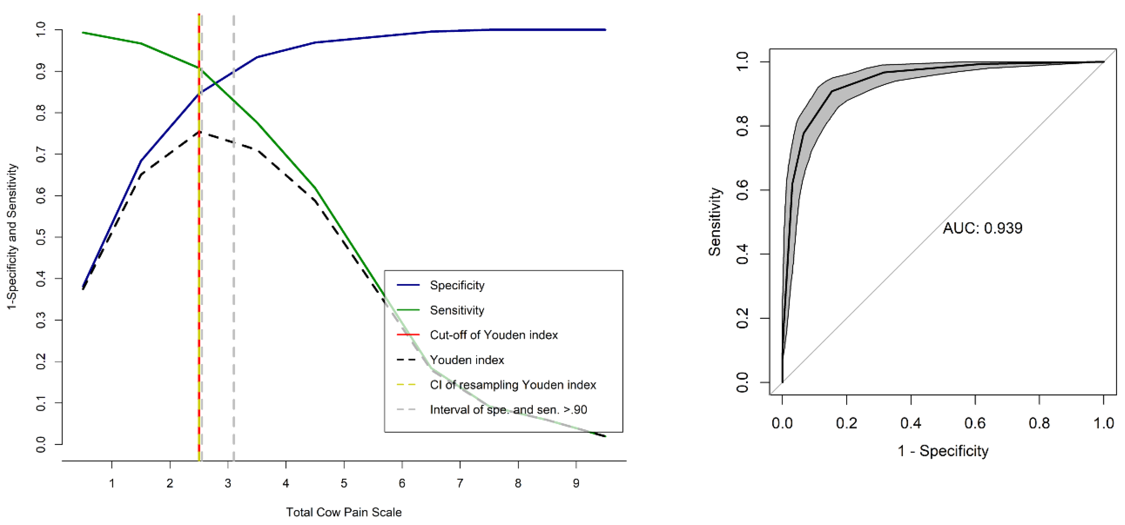 Animals 13 00364 g009 Animals 13 00364 g009