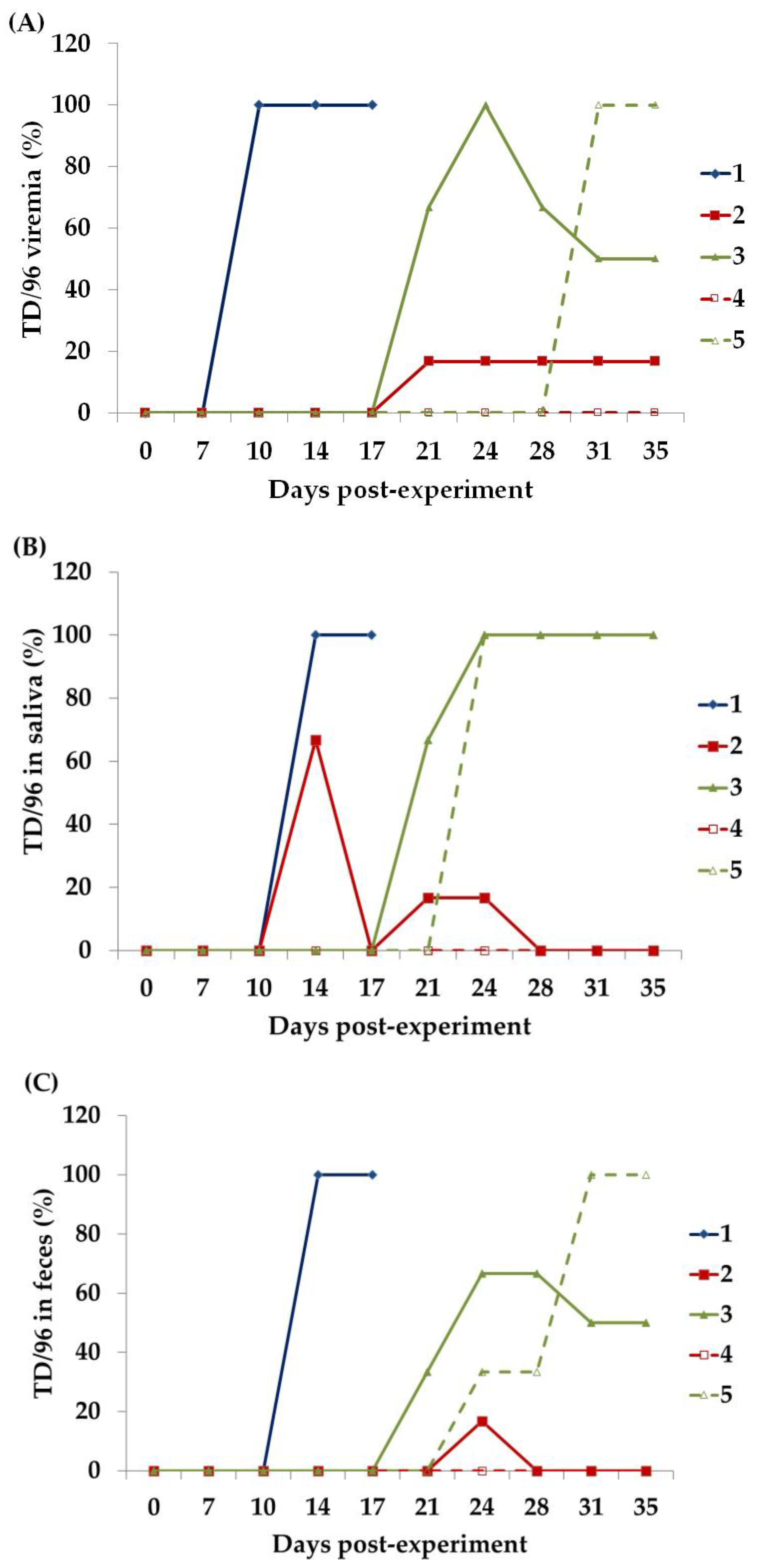 Animals 13 00368 g002