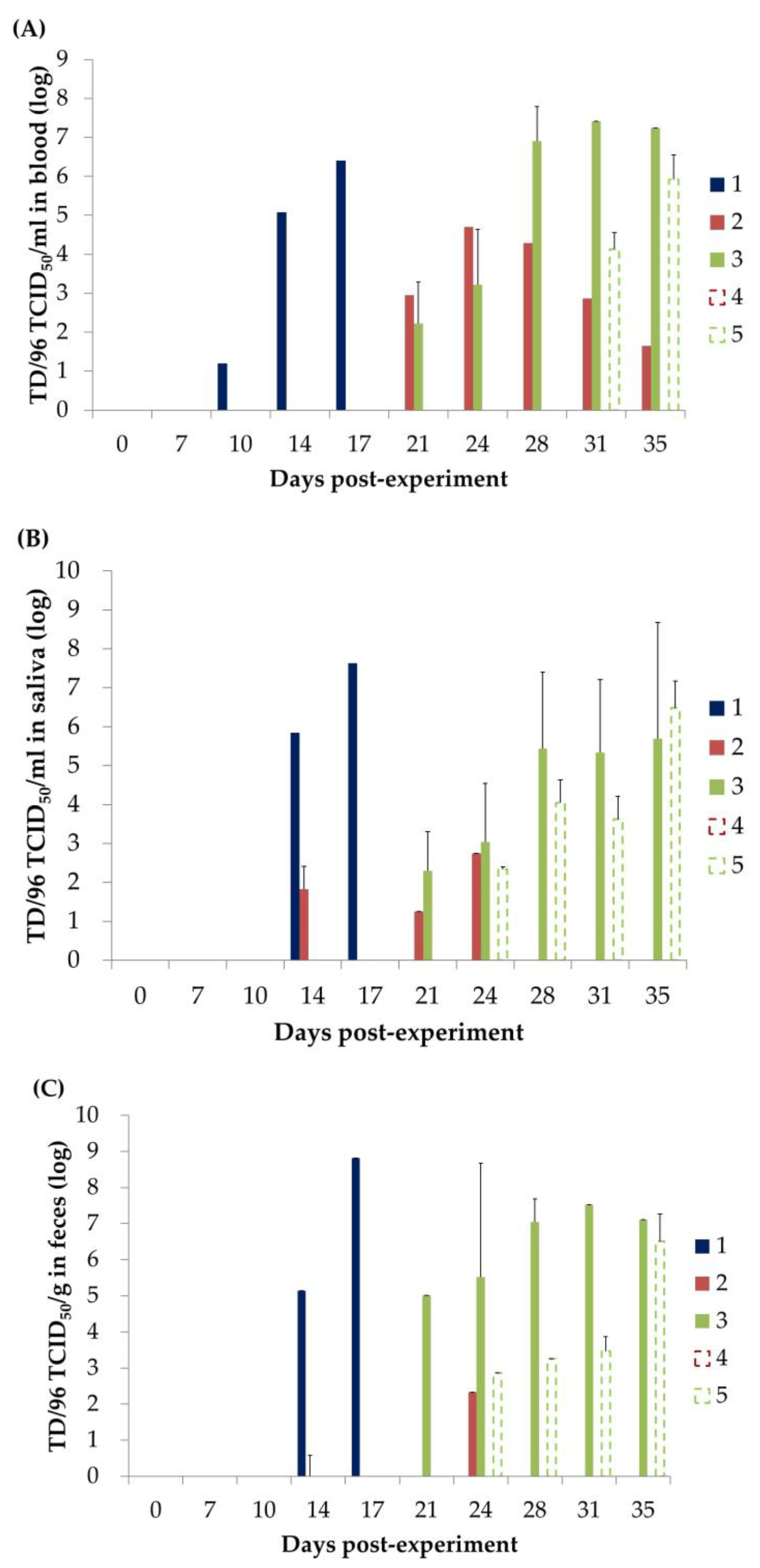 Animals 13 00368 g003