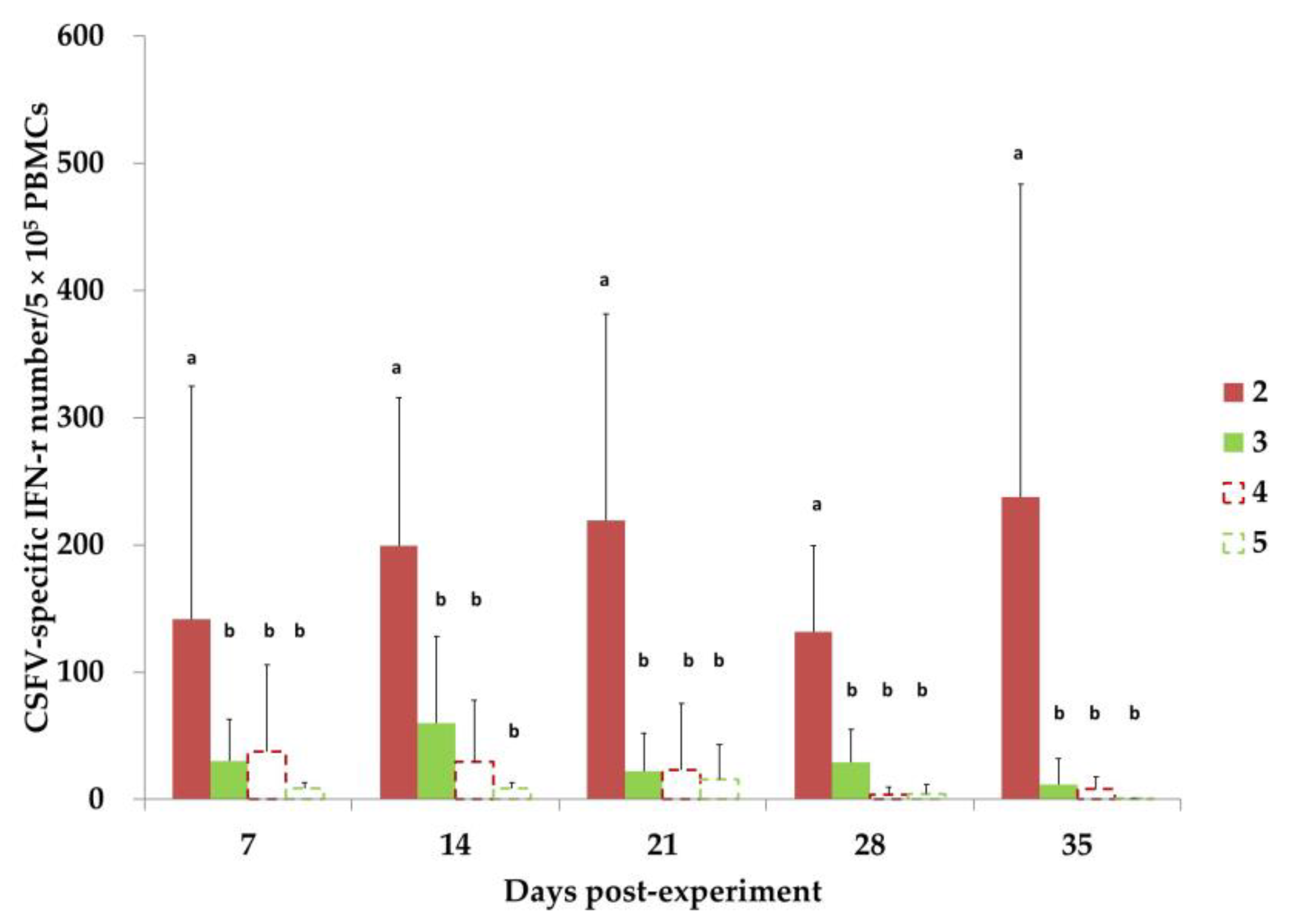 Animals 13 00368 g004