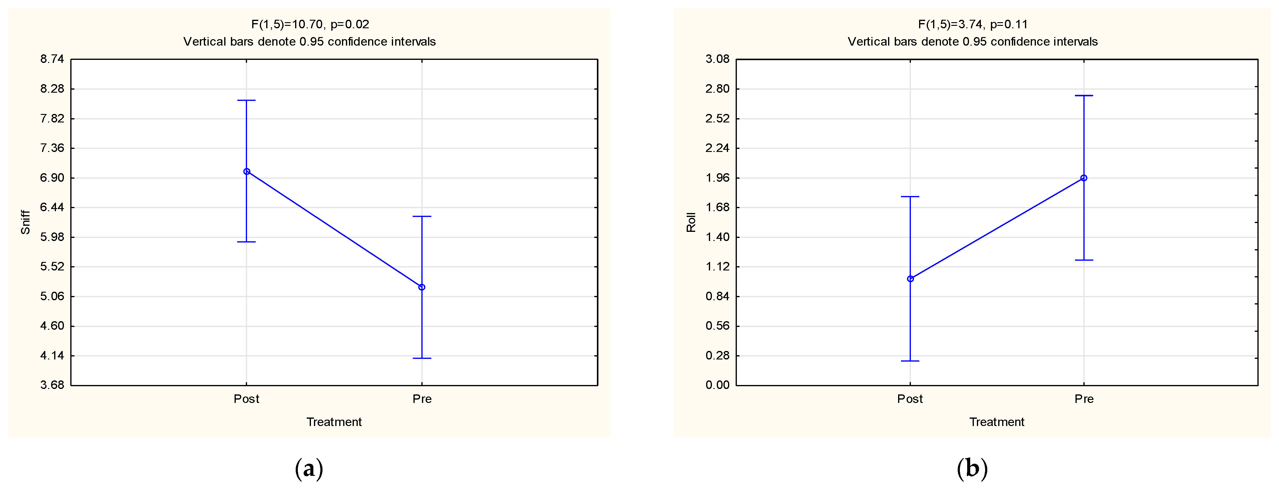 Animals 13 00369 g002 Animals 13 00369 g002