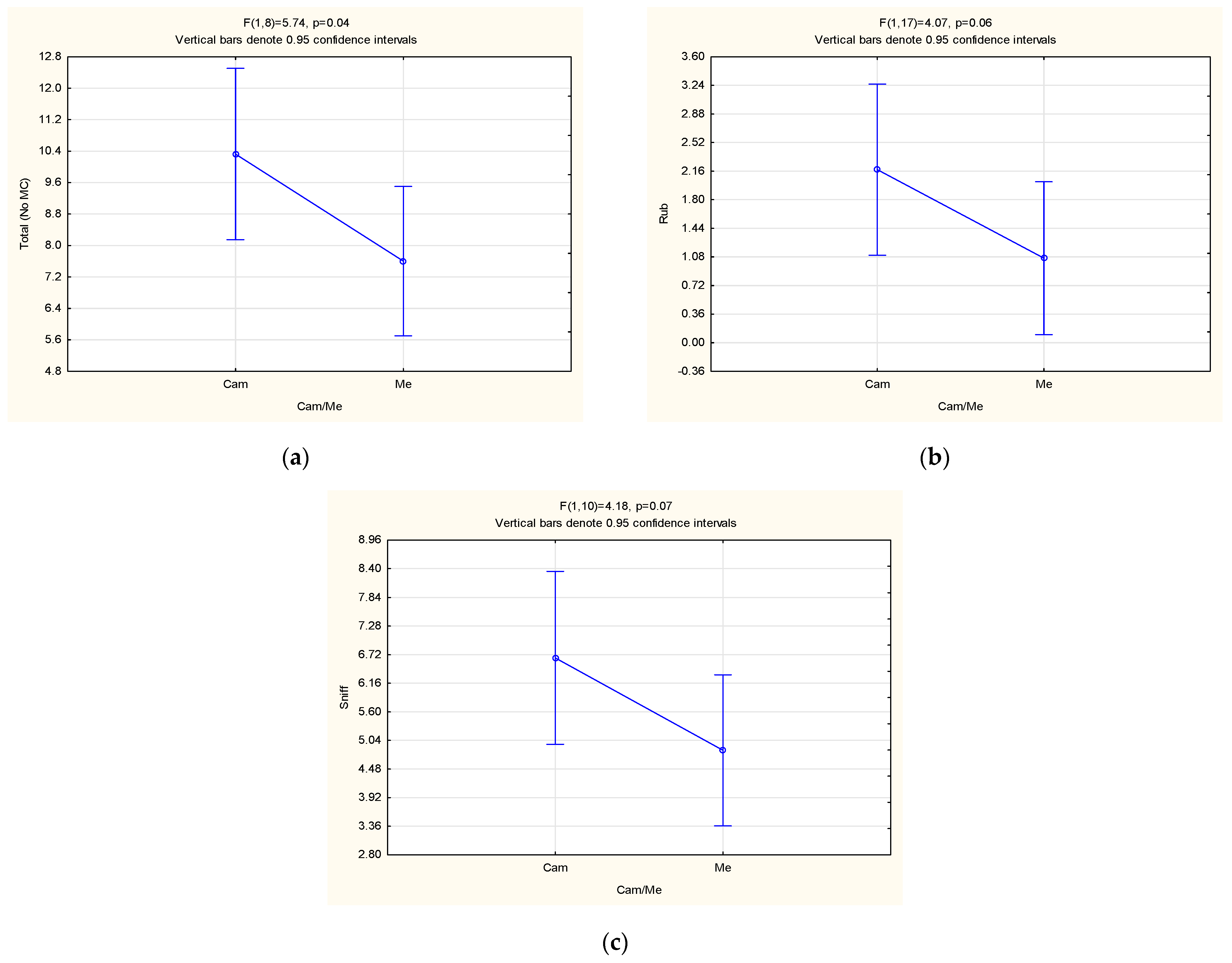 Animals 13 00369 g003 Animals 13 00369 g003