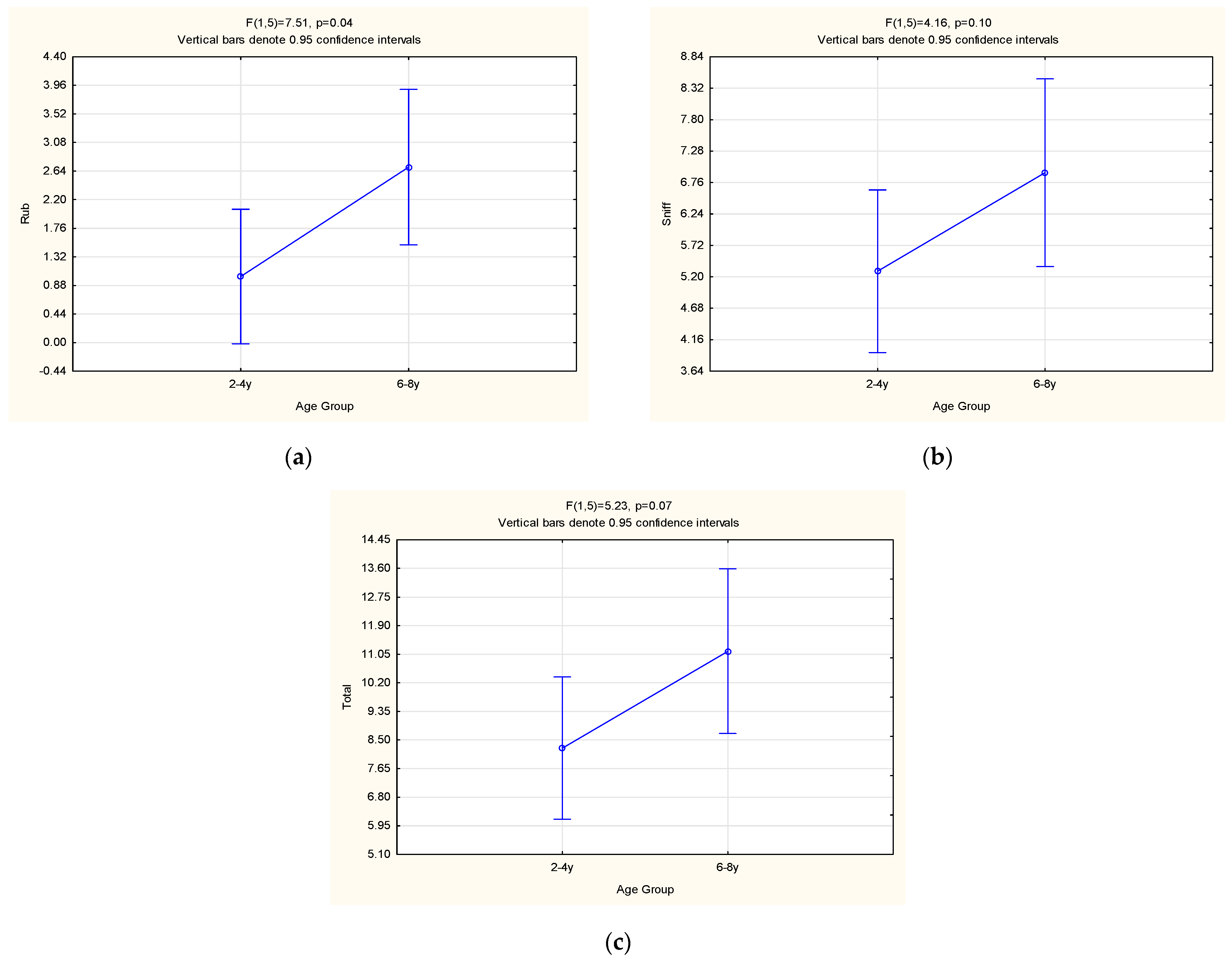 Animals 13 00369 g004 Animals 13 00369 g004