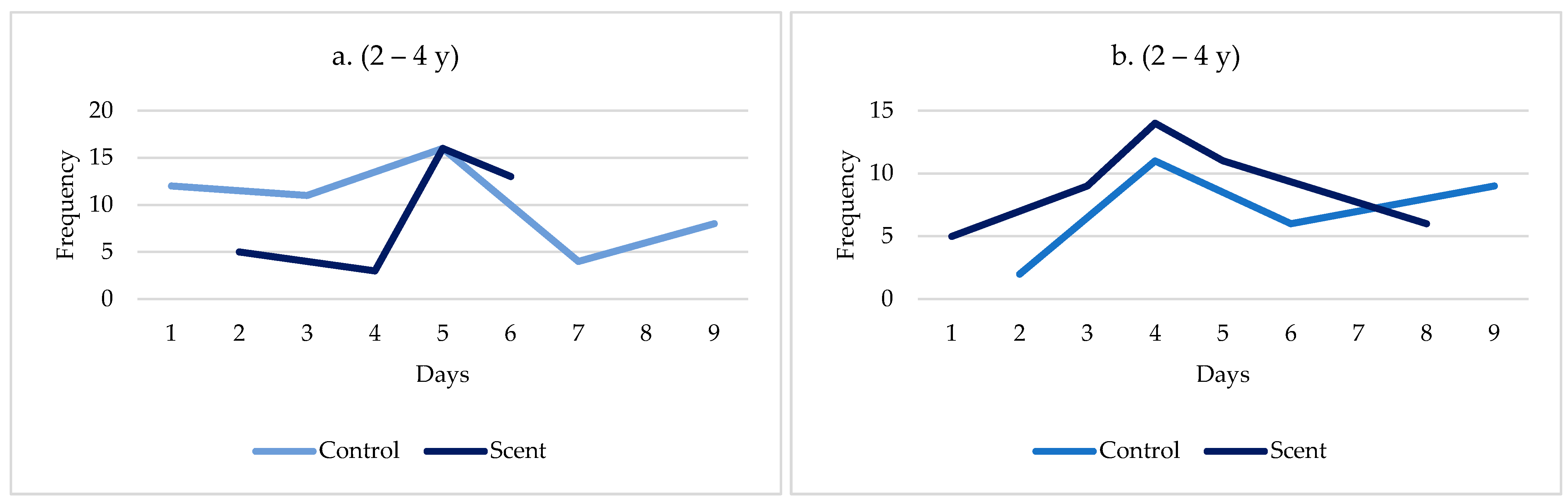 Animals 13 00369 g0a1a Animals 13 00369 g0a1a