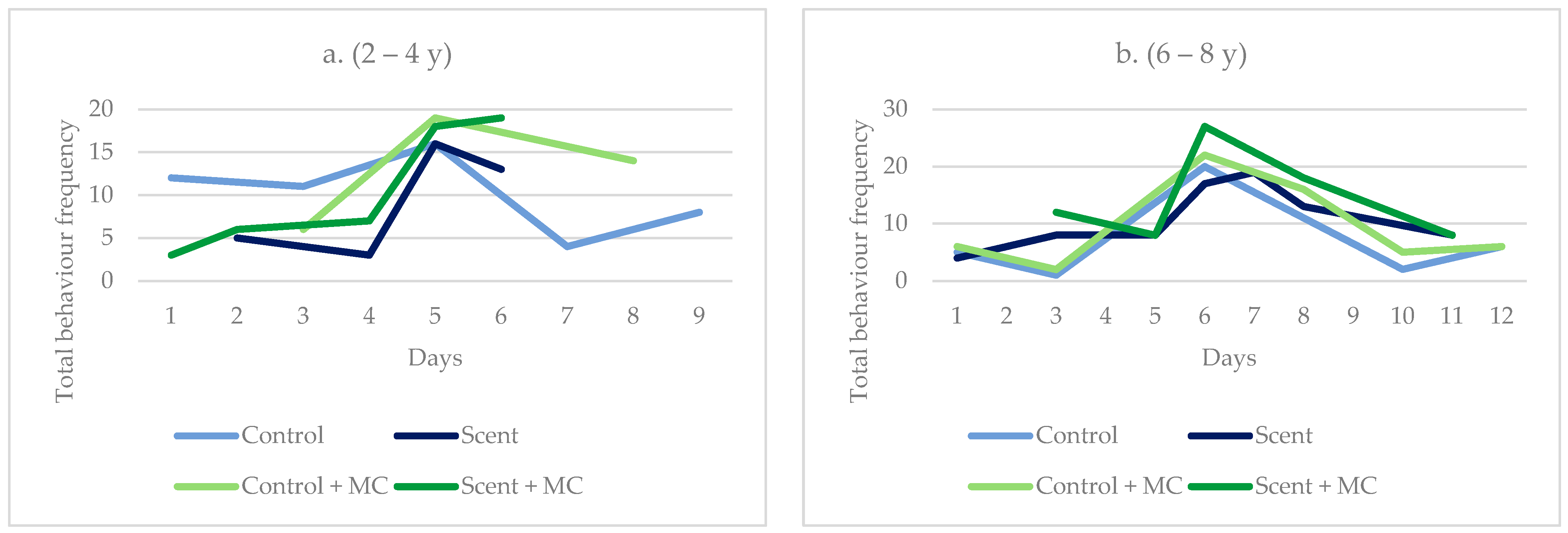 Animals 13 00369 g0a2 Animals 13 00369 g0a2