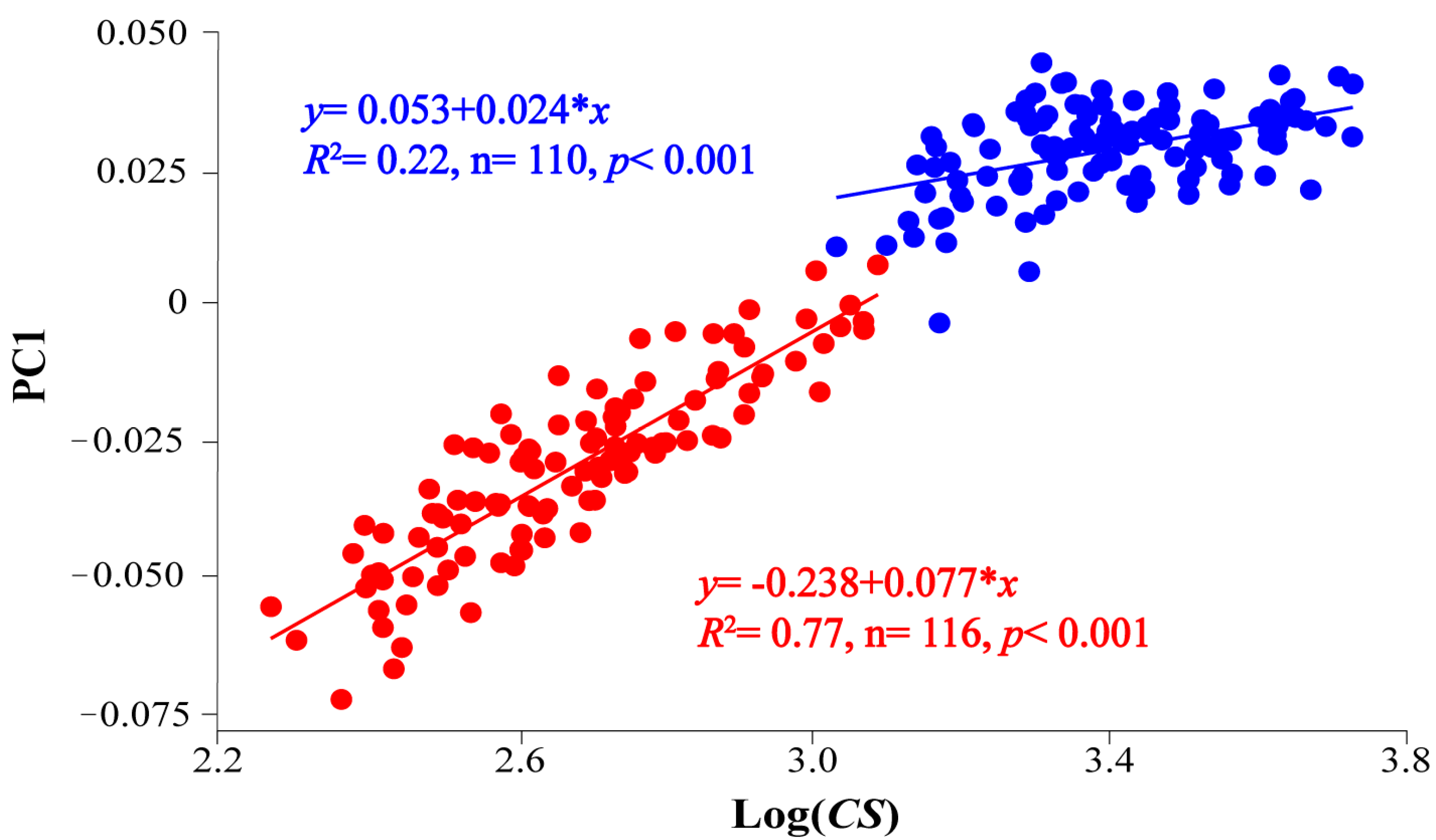 Animals 13 00370 g003