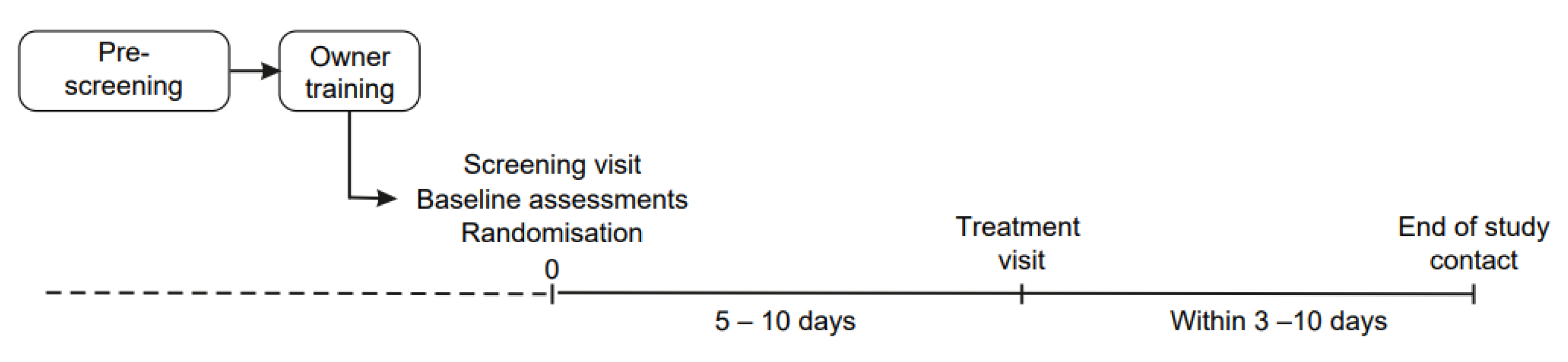 Animals 13 00371 g001