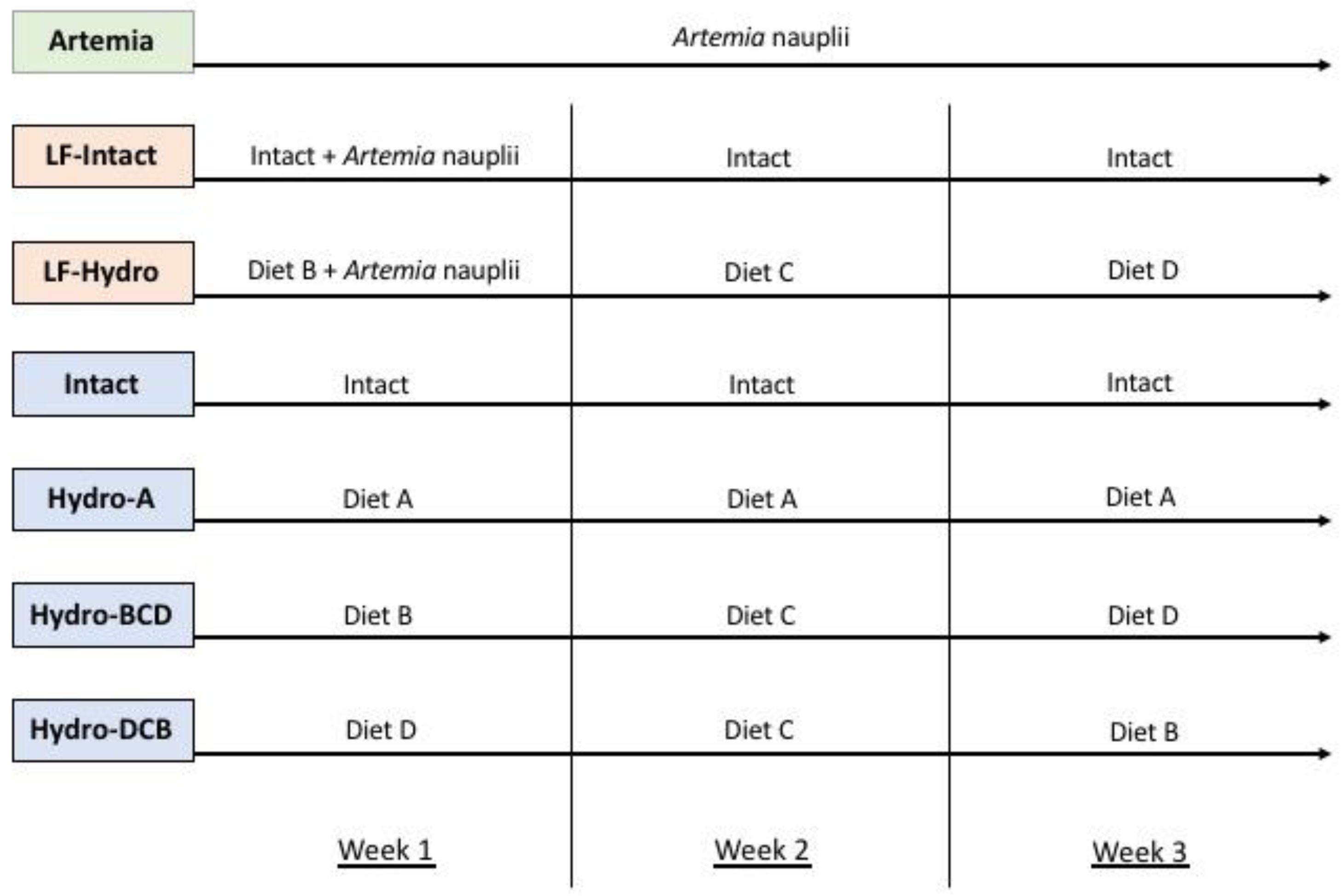 Animals 13 00373 g001 Animals 13 00373 g001