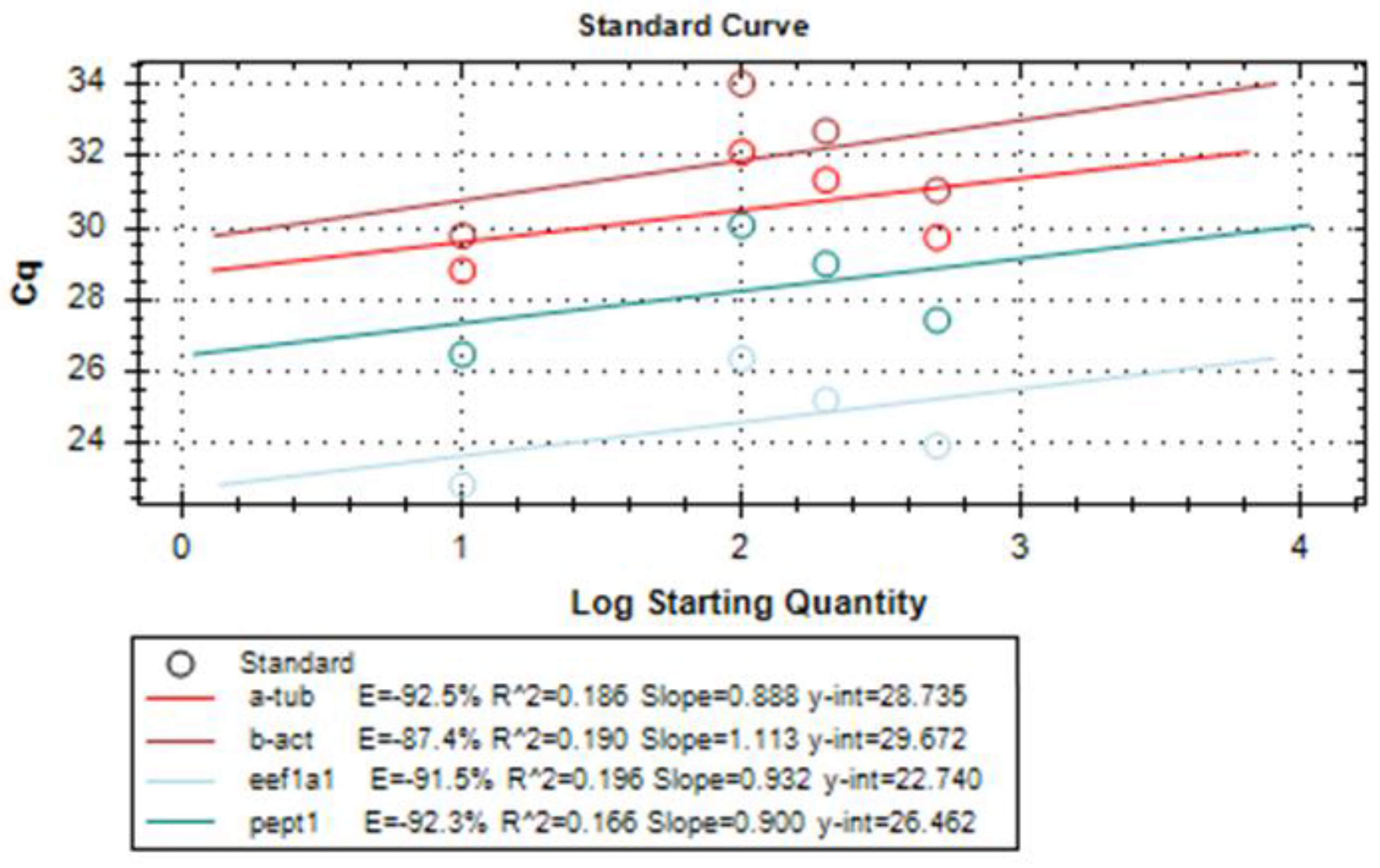 Animals 13 00373 g003 Animals 13 00373 g003