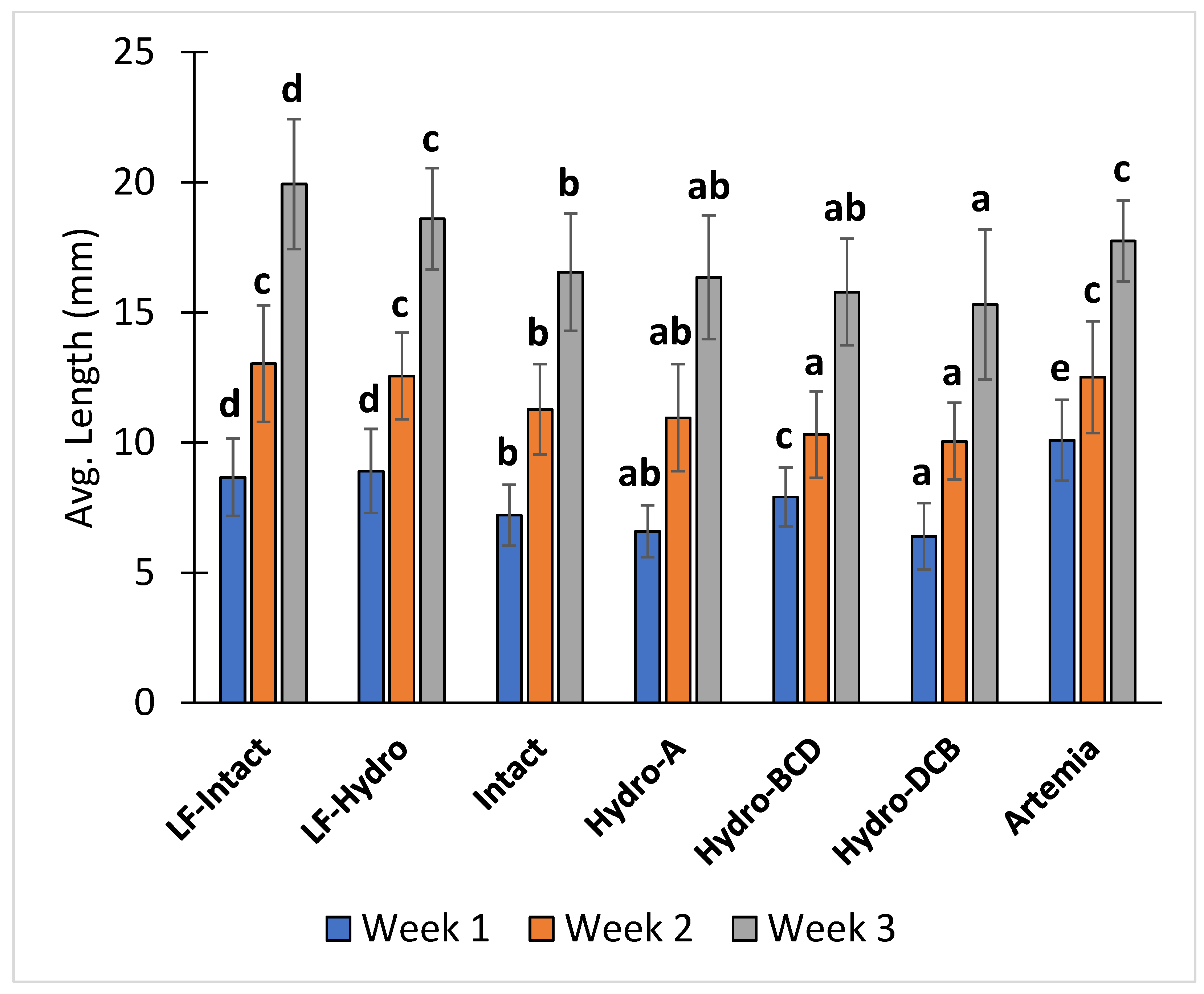 Animals 13 00373 g005 Animals 13 00373 g005