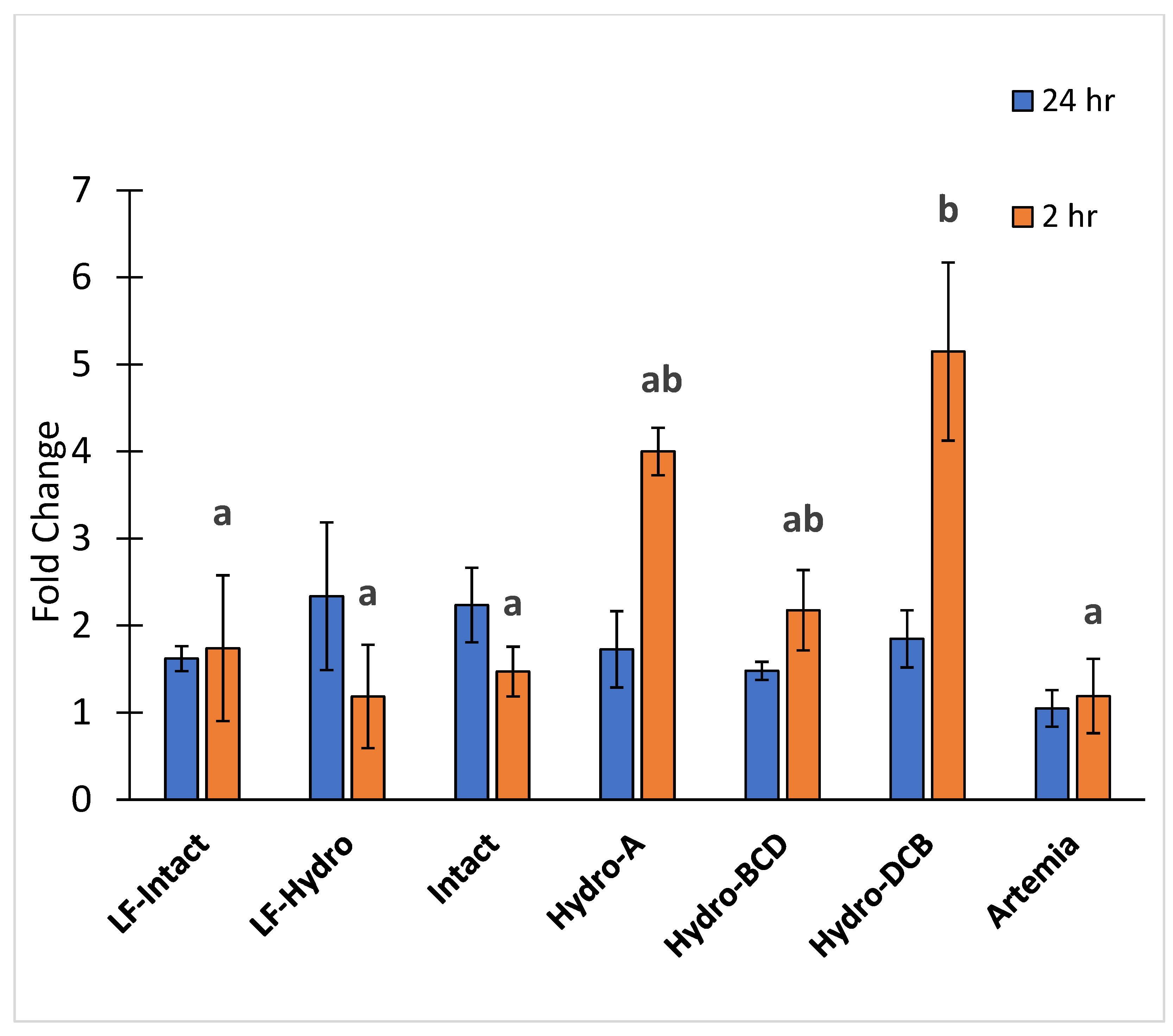Animals 13 00373 g007 Animals 13 00373 g007
