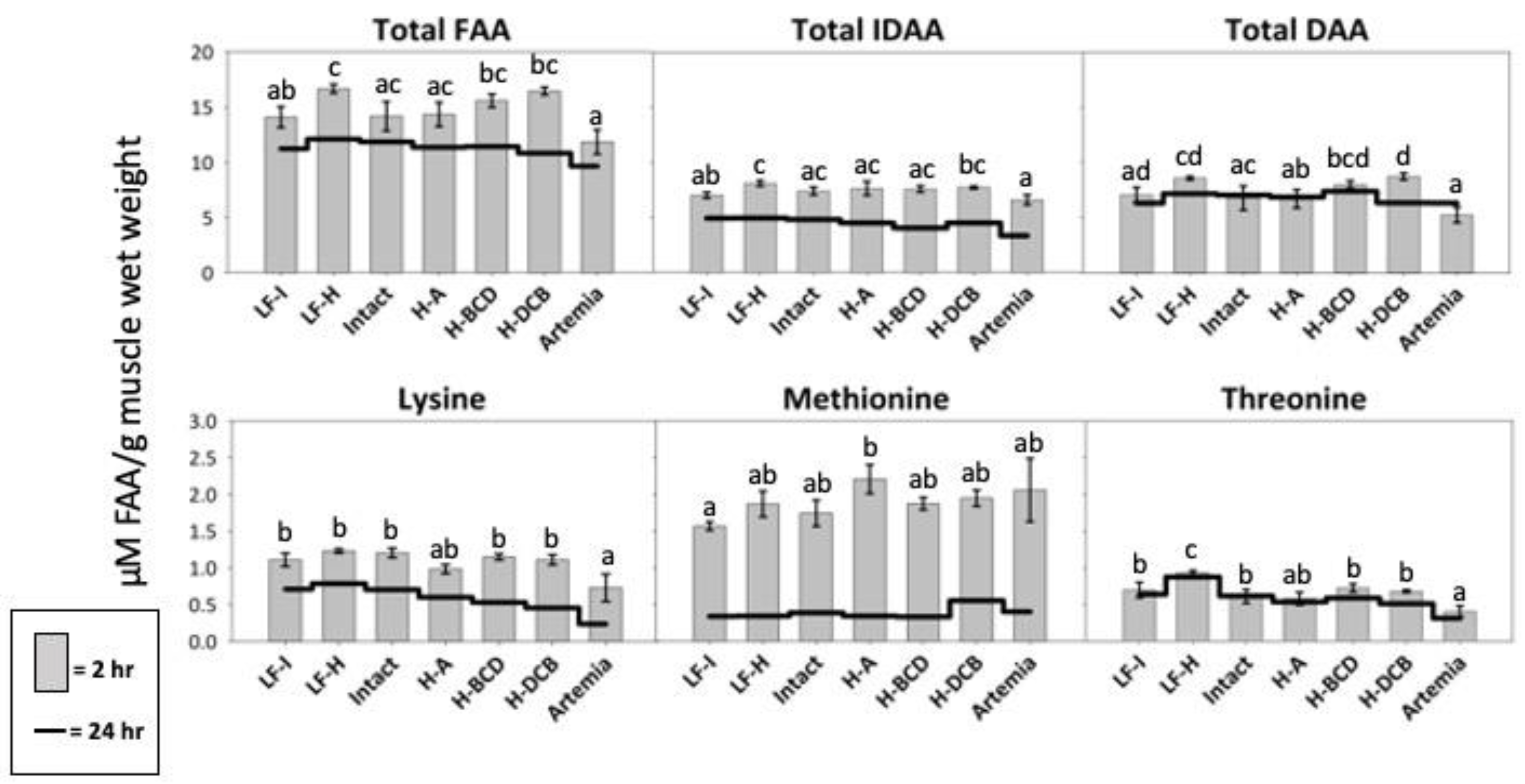 Animals 13 00373 g008 Animals 13 00373 g008