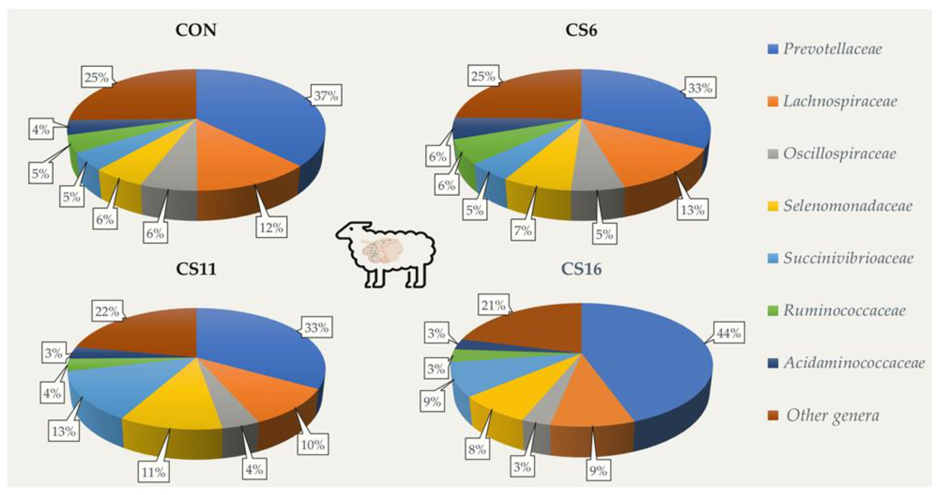 Animals 13 00377 g001 Animals 13 00377 g001