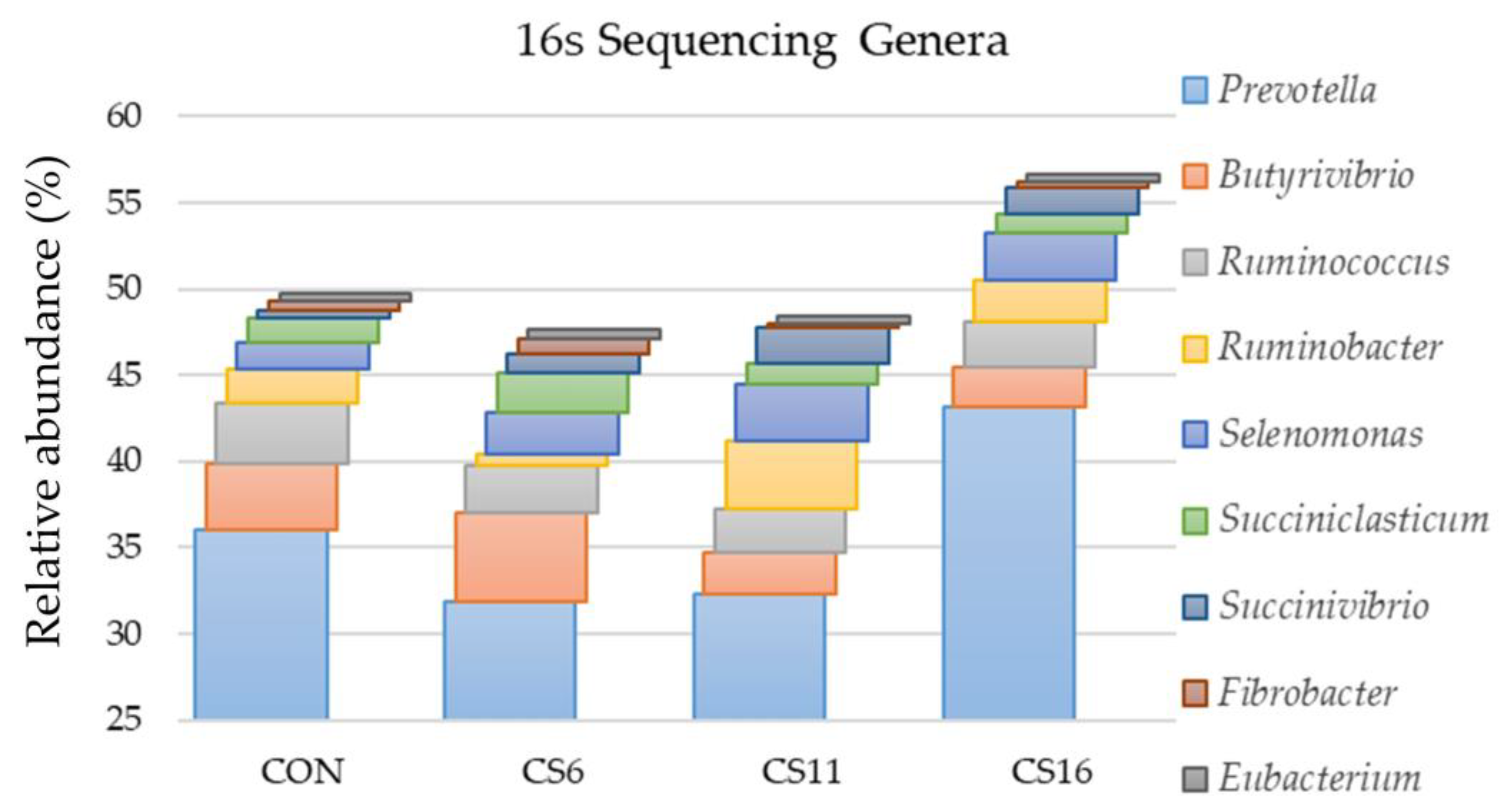 Animals 13 00377 g002 Animals 13 00377 g002