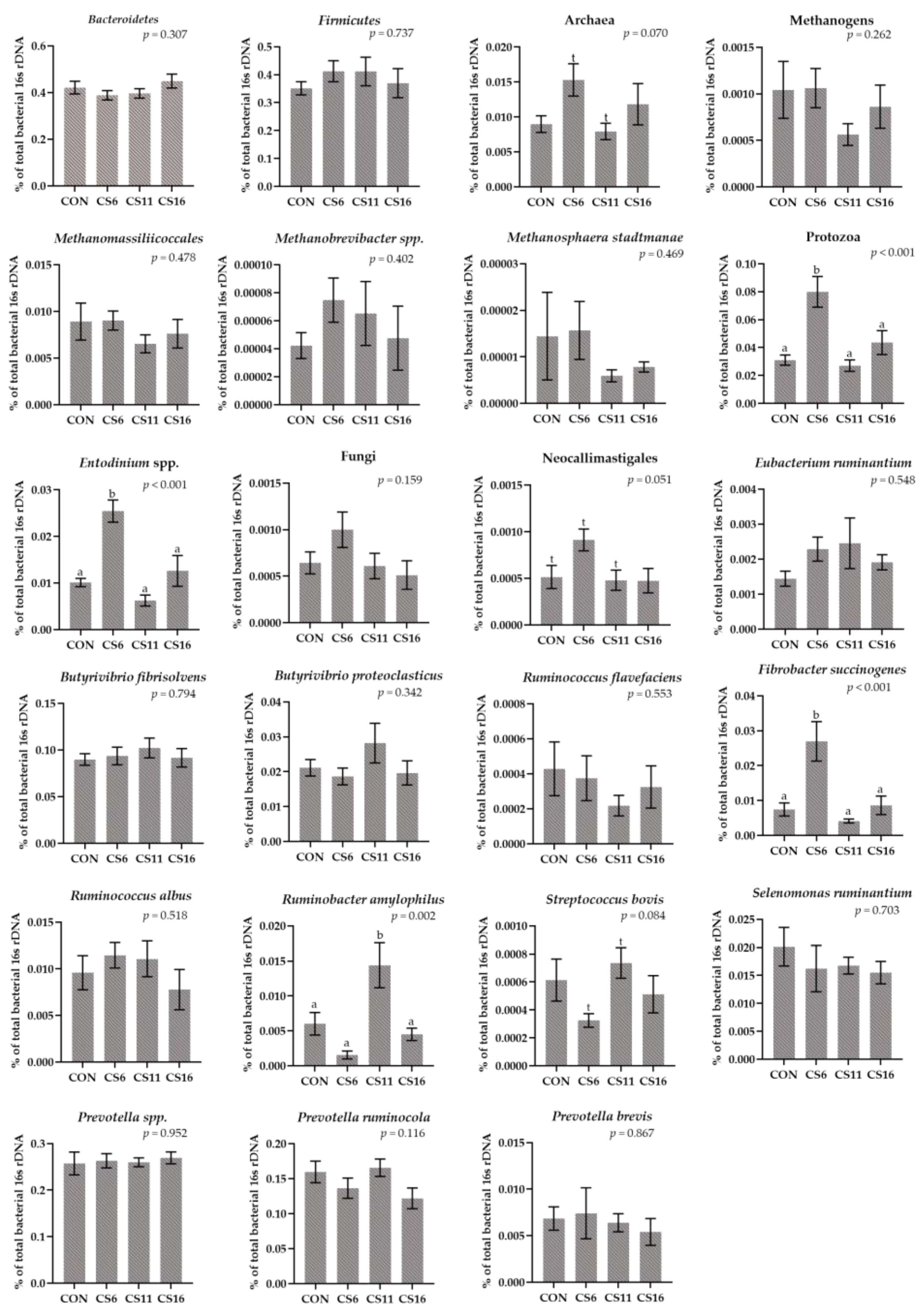 Animals 13 00377 g003 Animals 13 00377 g003