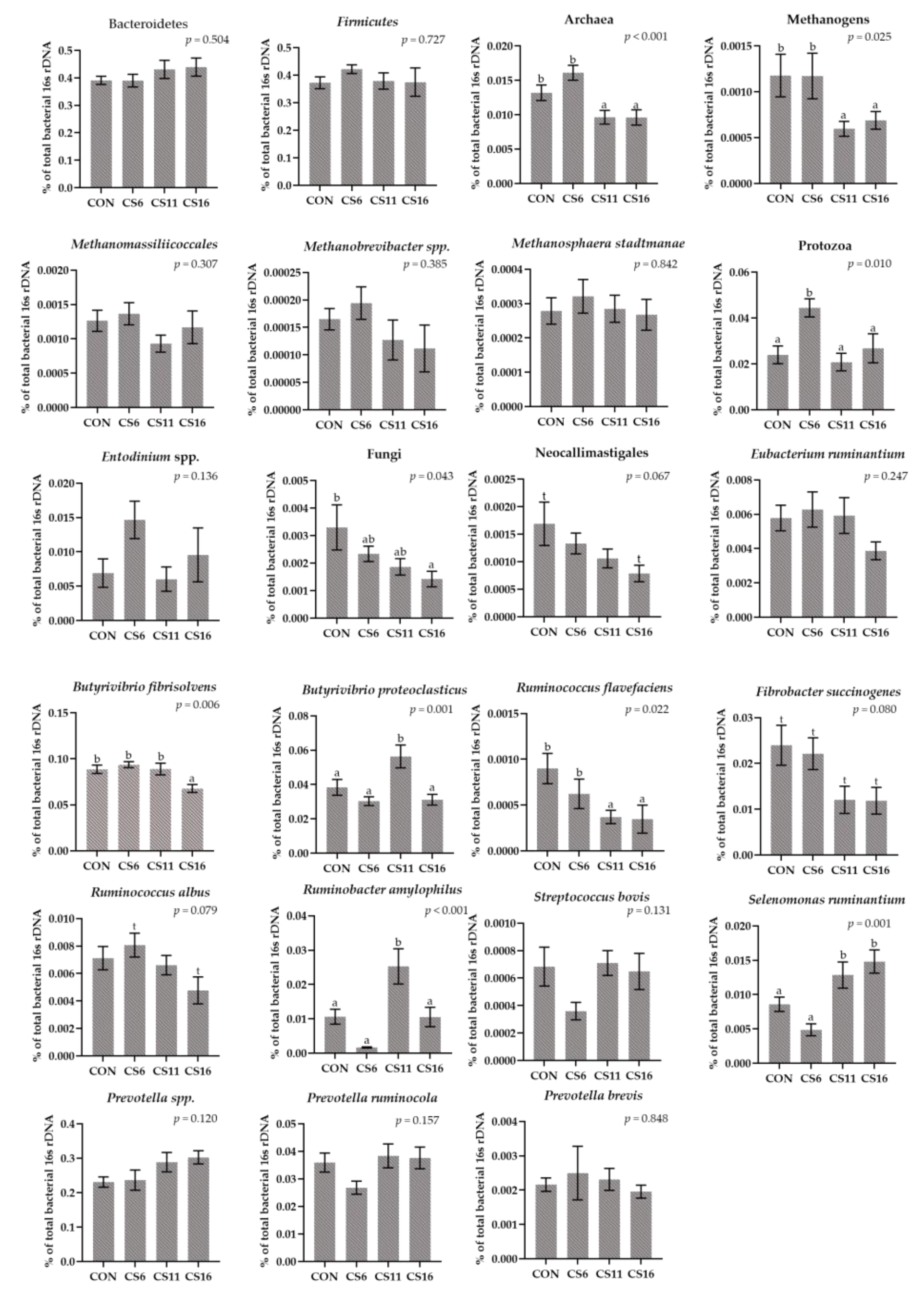 Animals 13 00377 g004 Animals 13 00377 g004